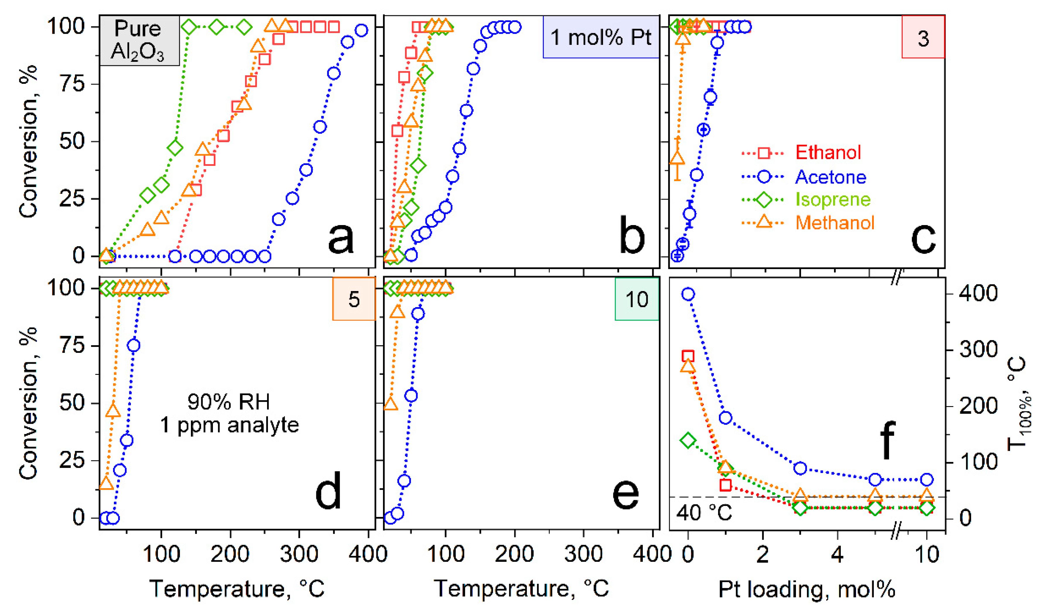 Materials 14 01839 g003
