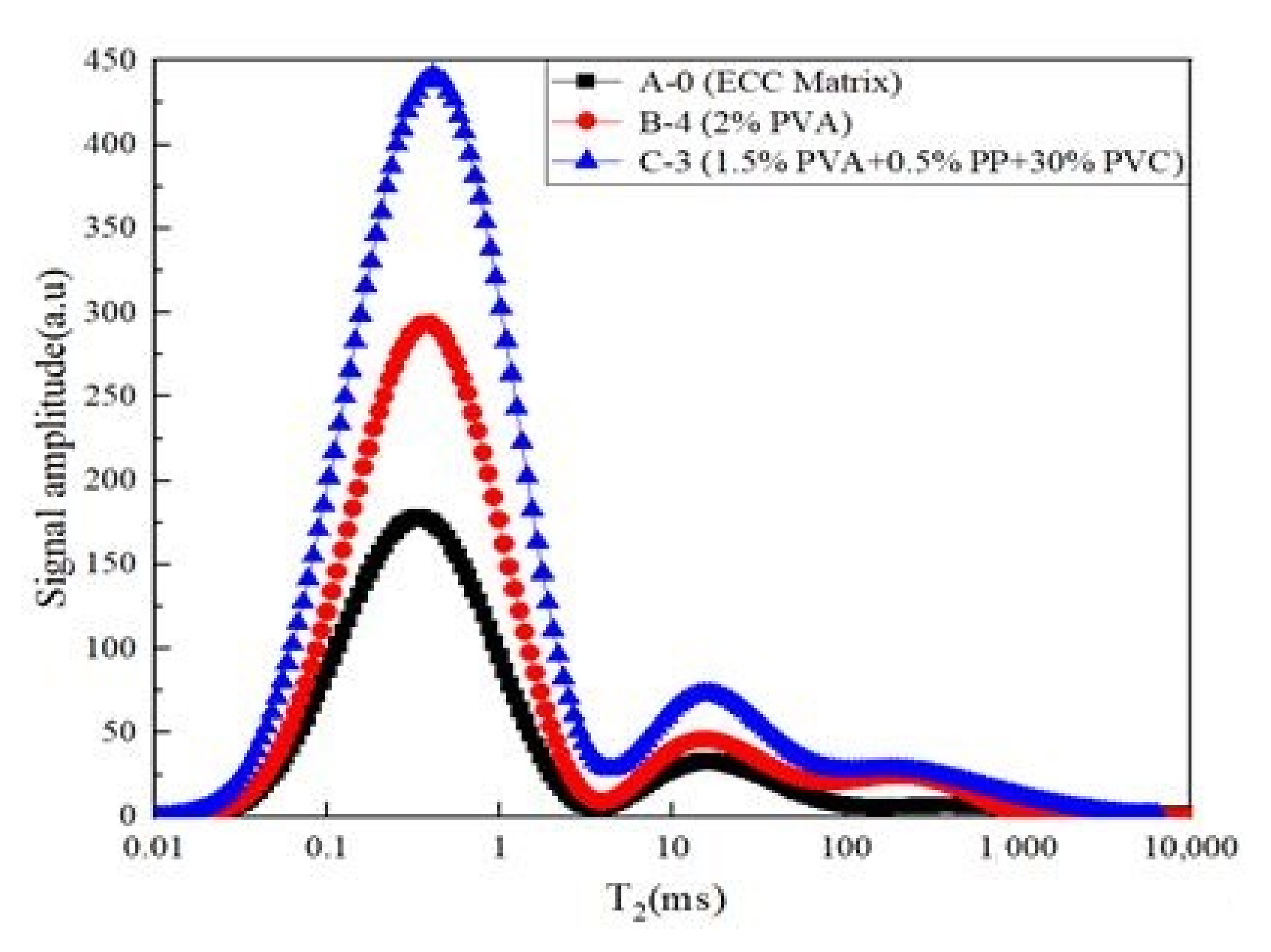 Materials 14 01856 g010