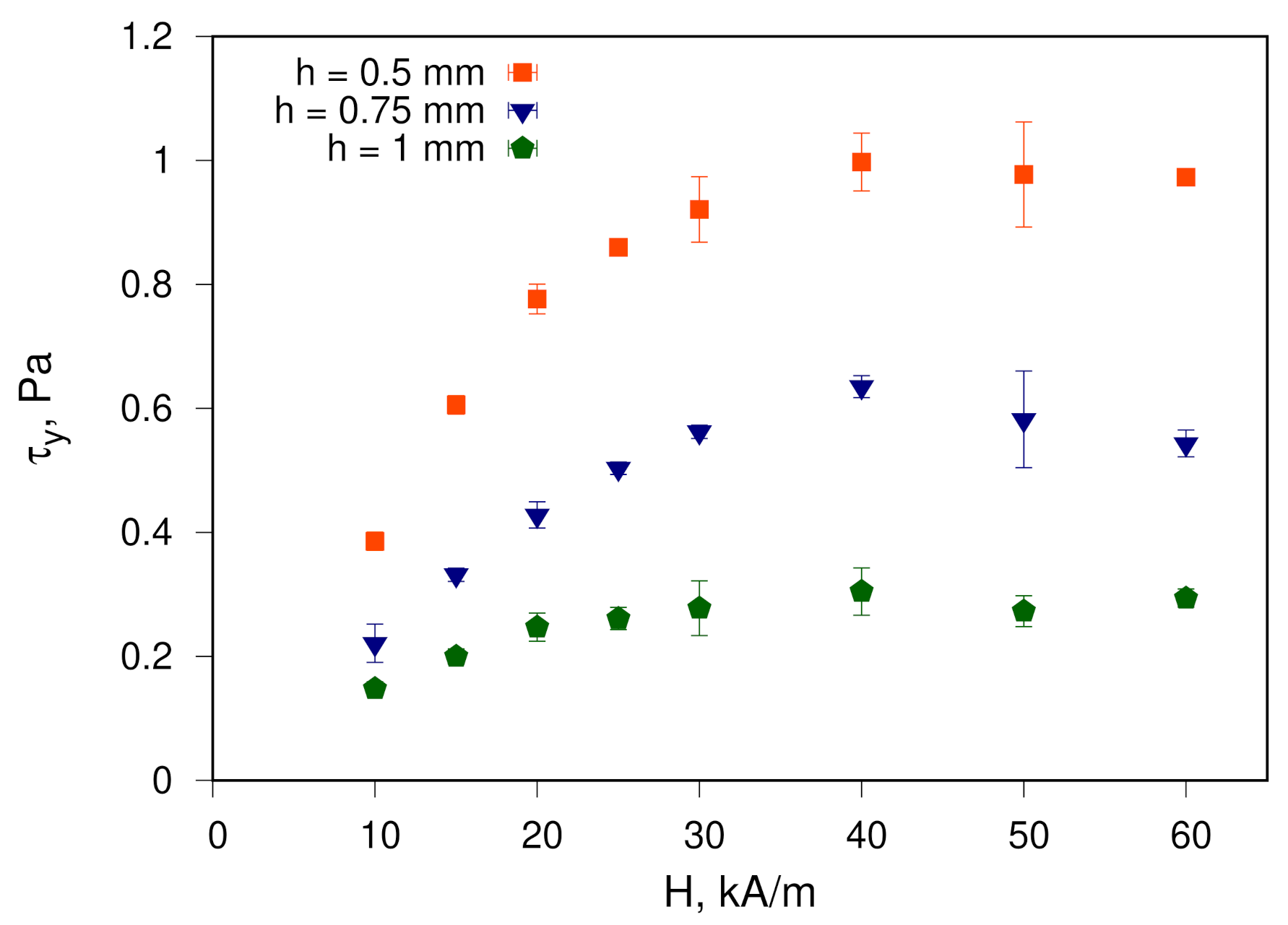 Materials 14 01870 g005