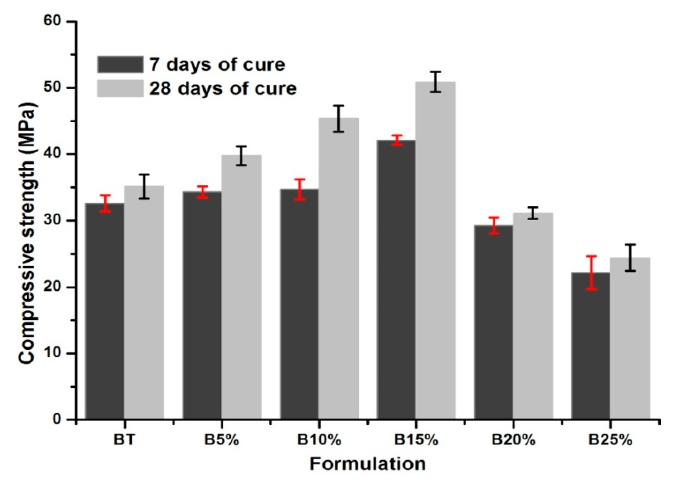 Materials 14 01872 g003