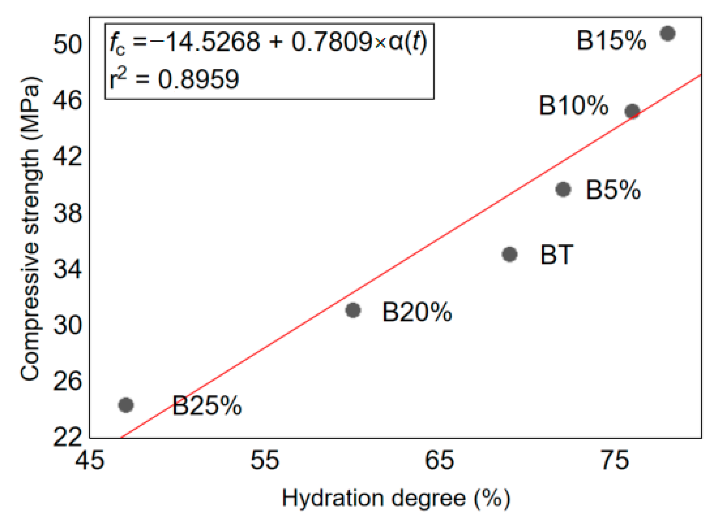 Materials 14 01872 g005