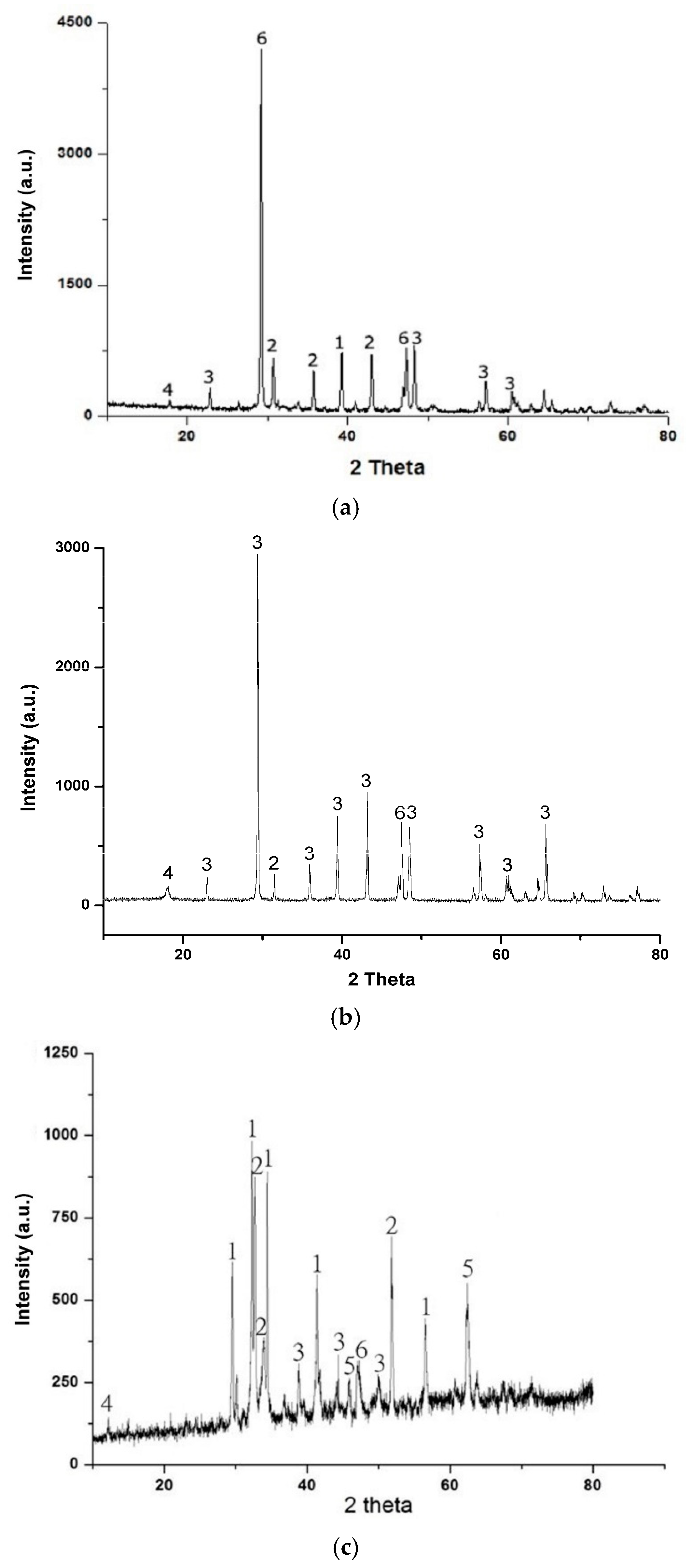 Materials 14 01872 g006