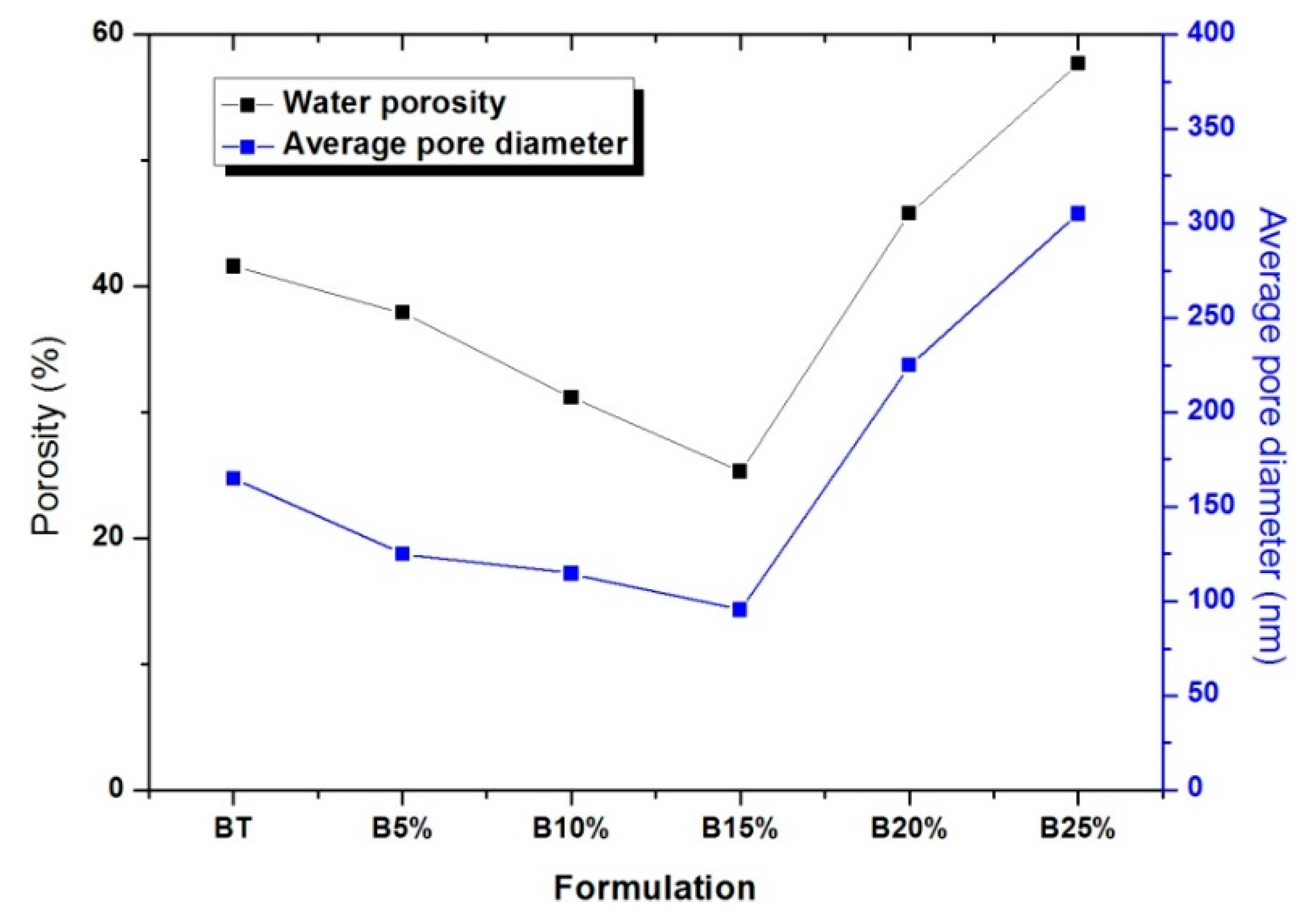 Materials 14 01872 g007