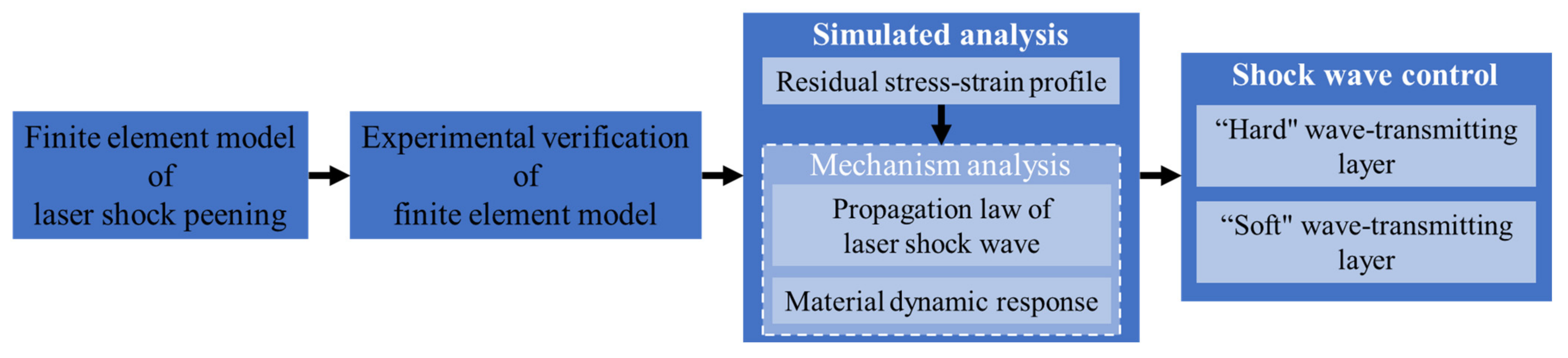 Materials 14 01878 g001