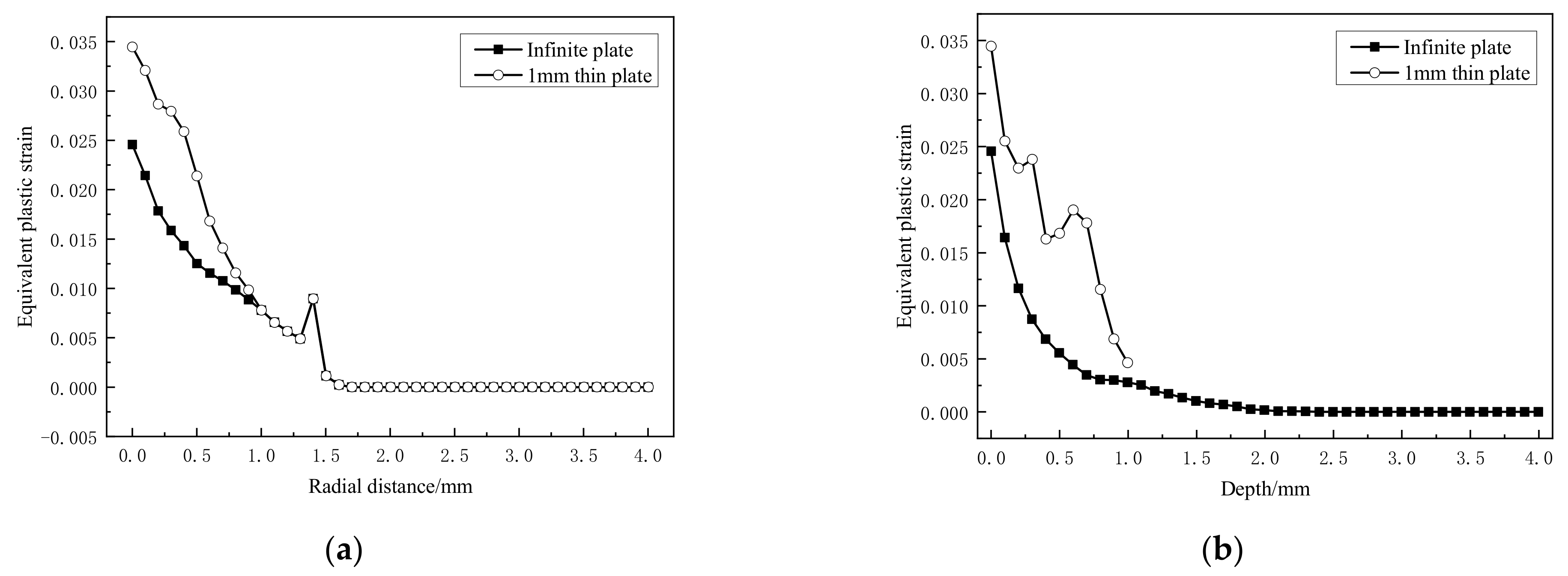 Materials 14 01878 g007