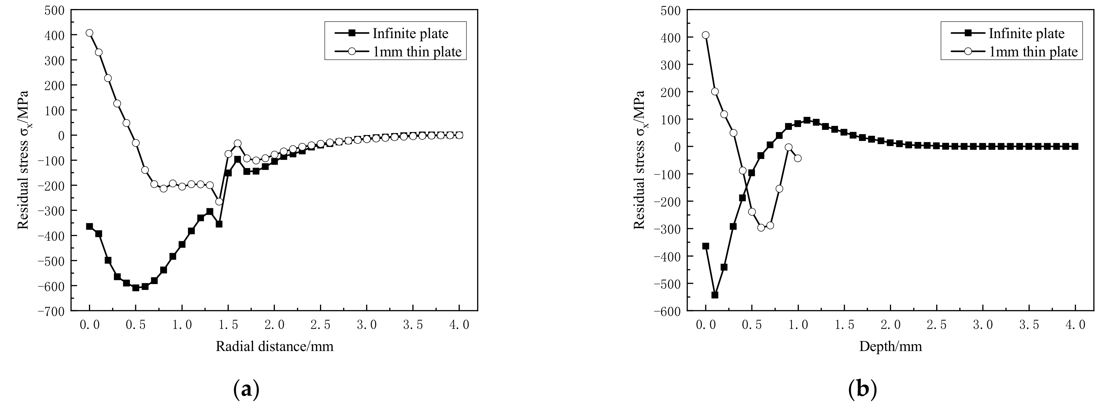Materials 14 01878 g008