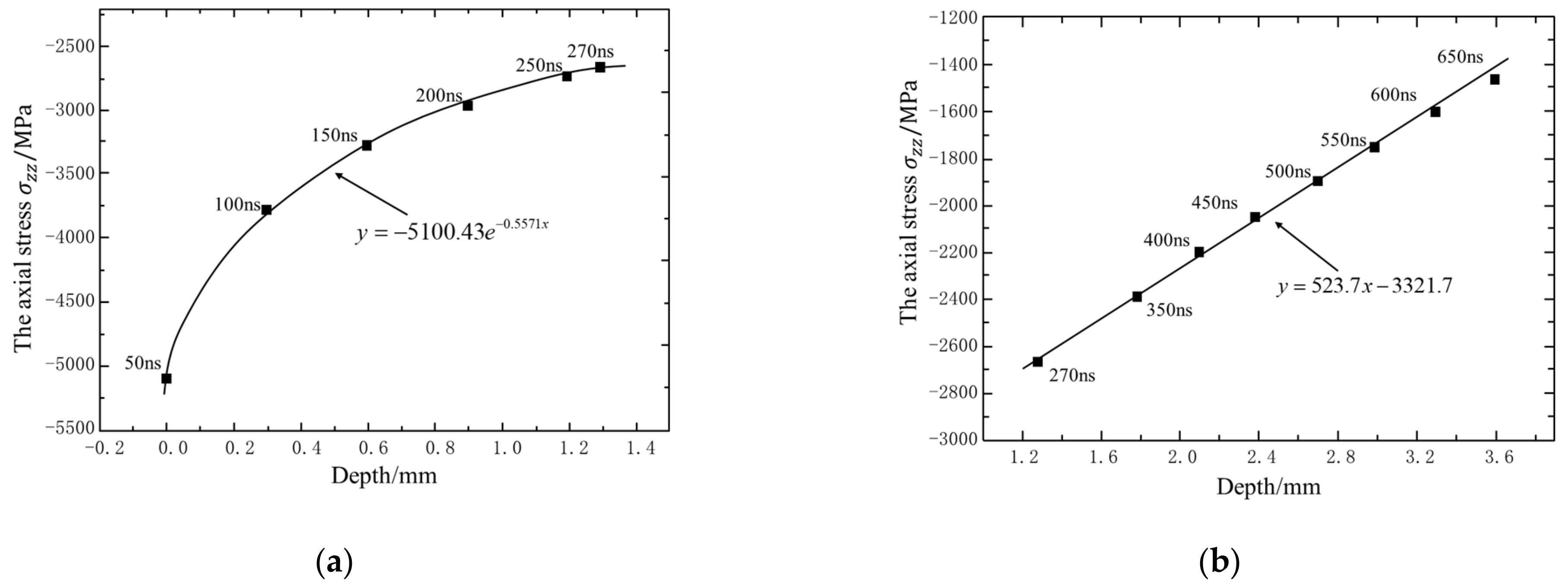 Materials 14 01878 g009