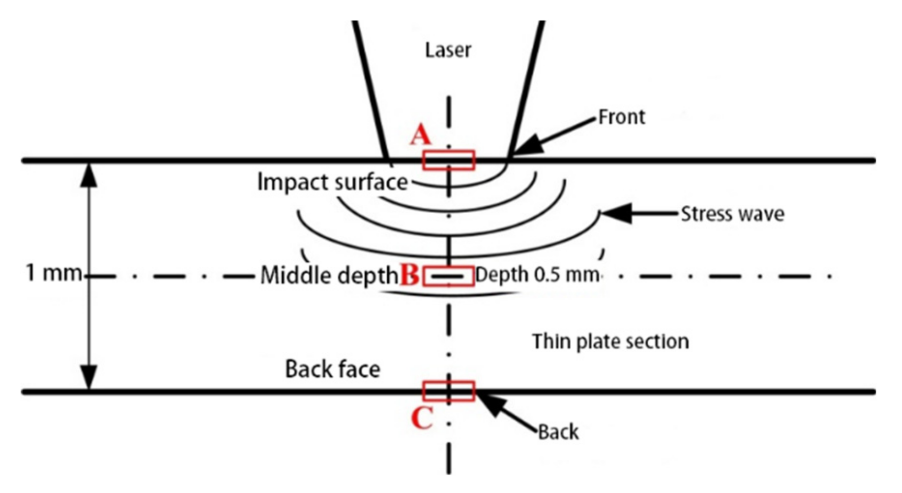 Materials 14 01878 g013