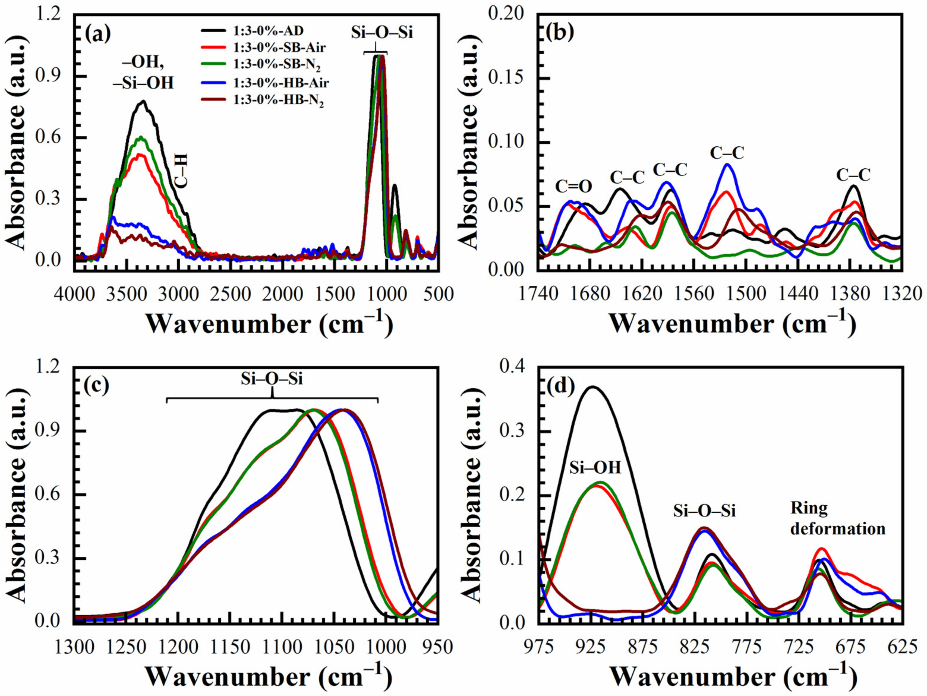 Materials 14 01881 g004
