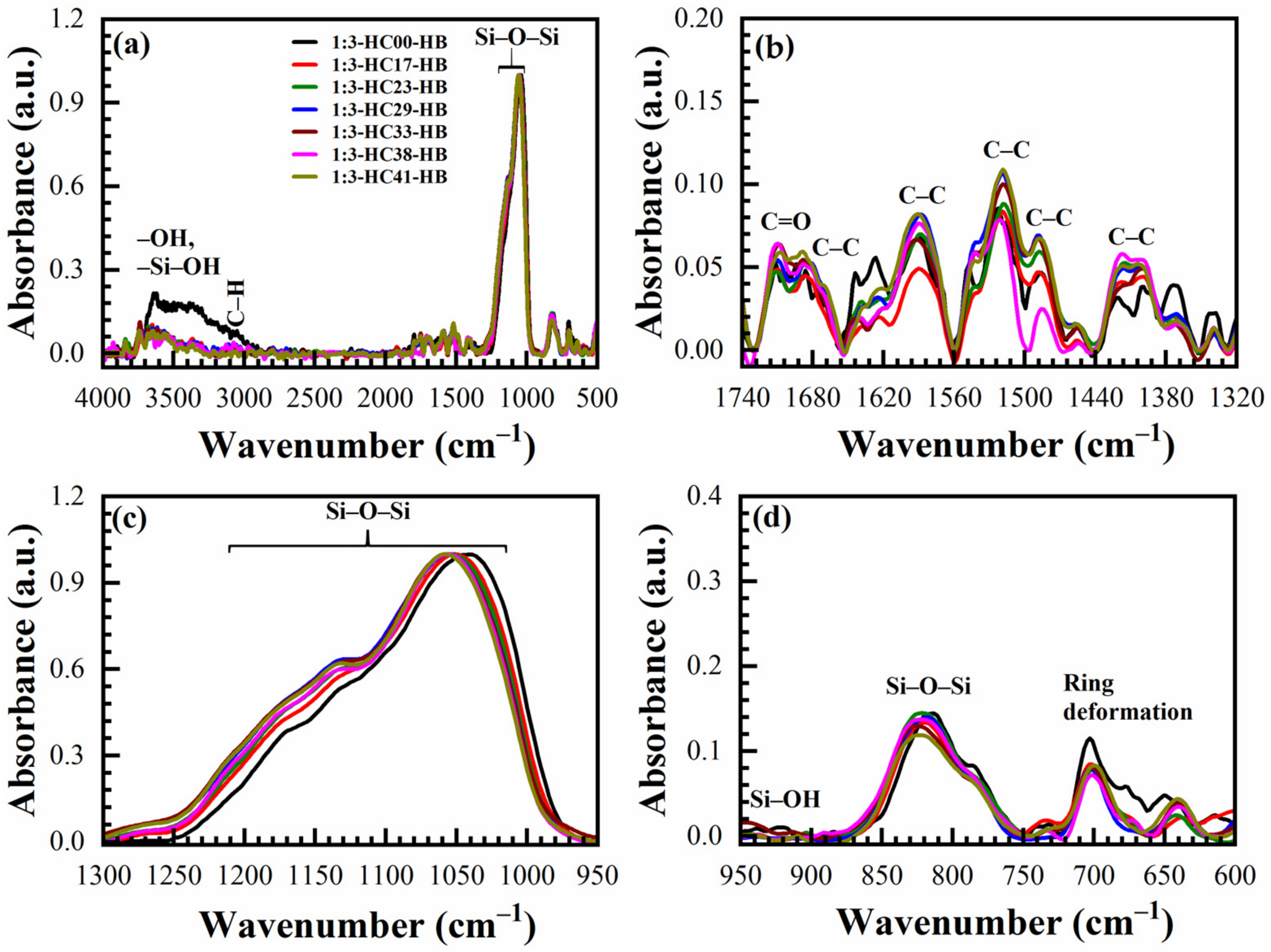 Materials 14 01881 g010