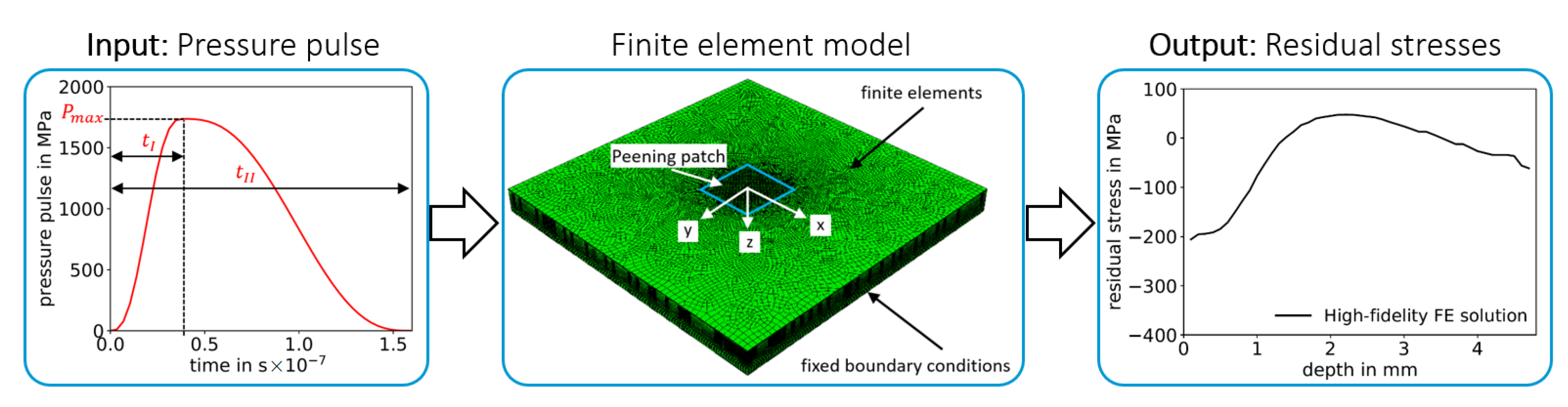 Materials 14 01883 g003