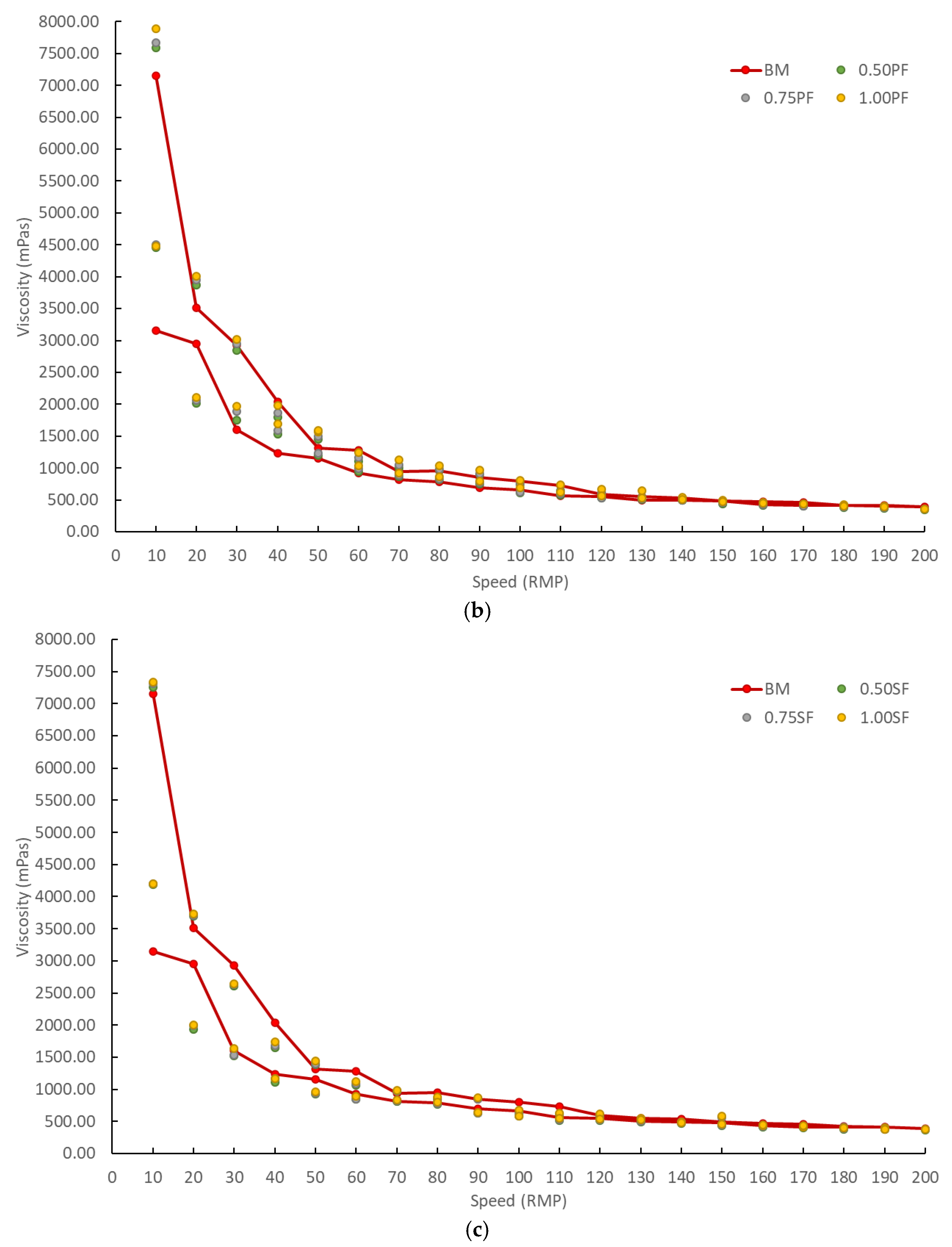Materials 14 01888 g005b