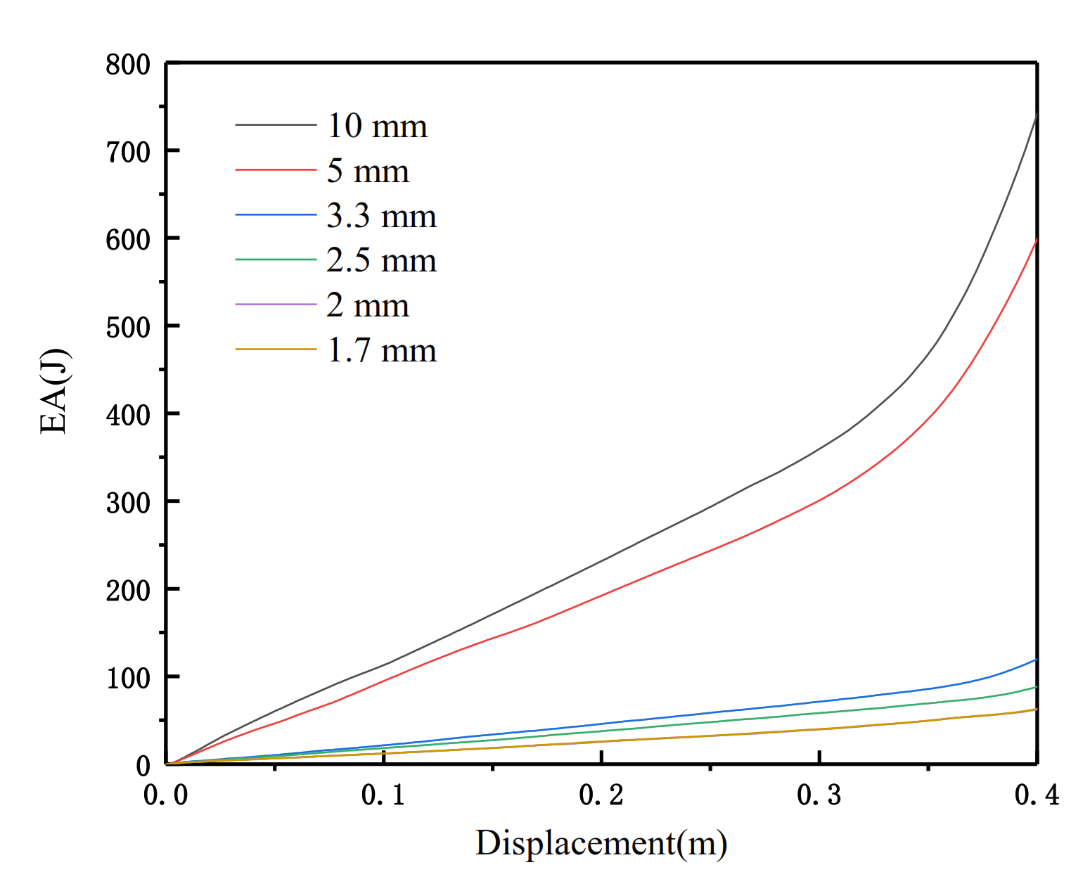 Materials 14 01917 g003