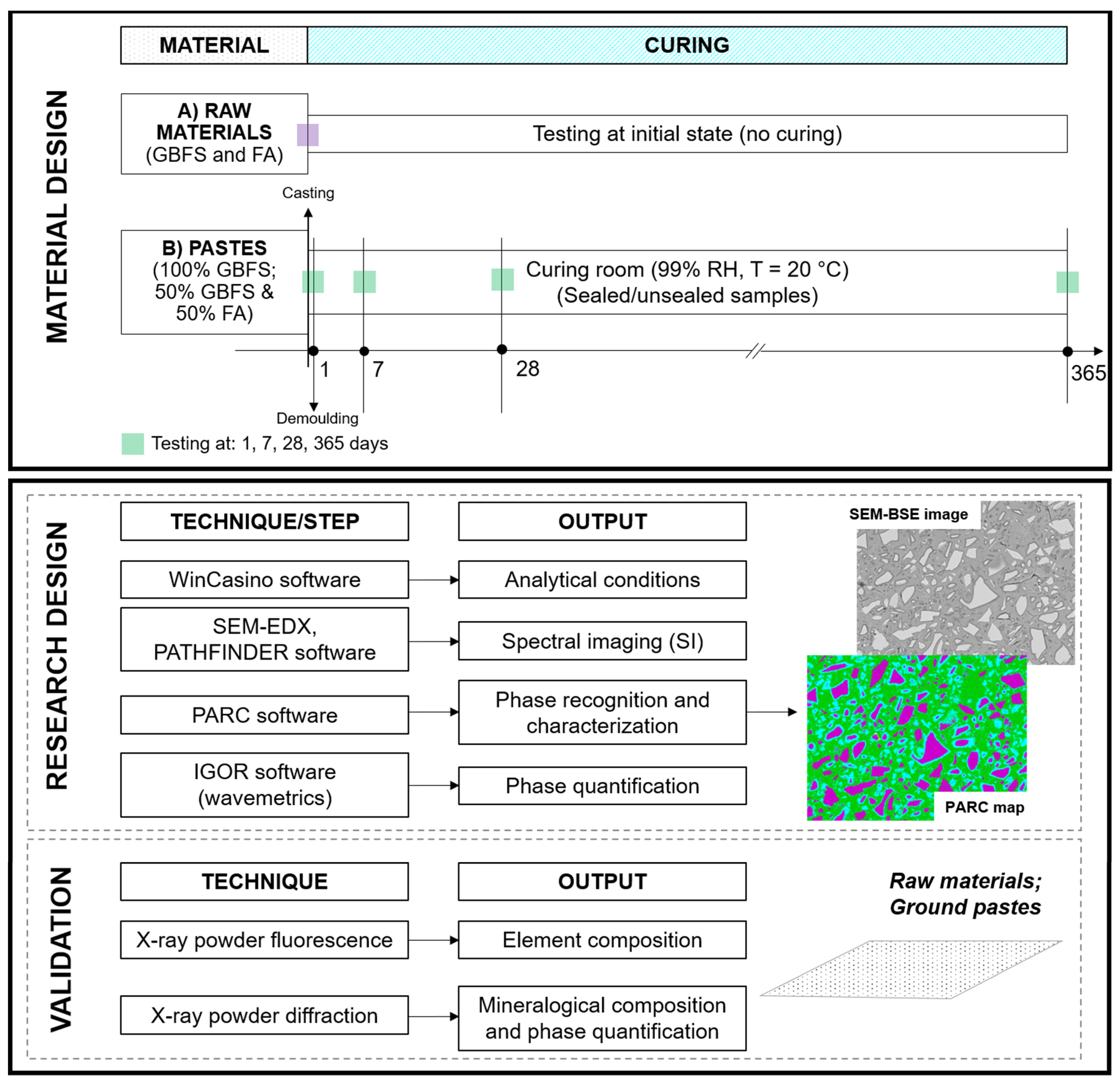 Materials 14 01918 sch001 Materials 14 01918 sch001