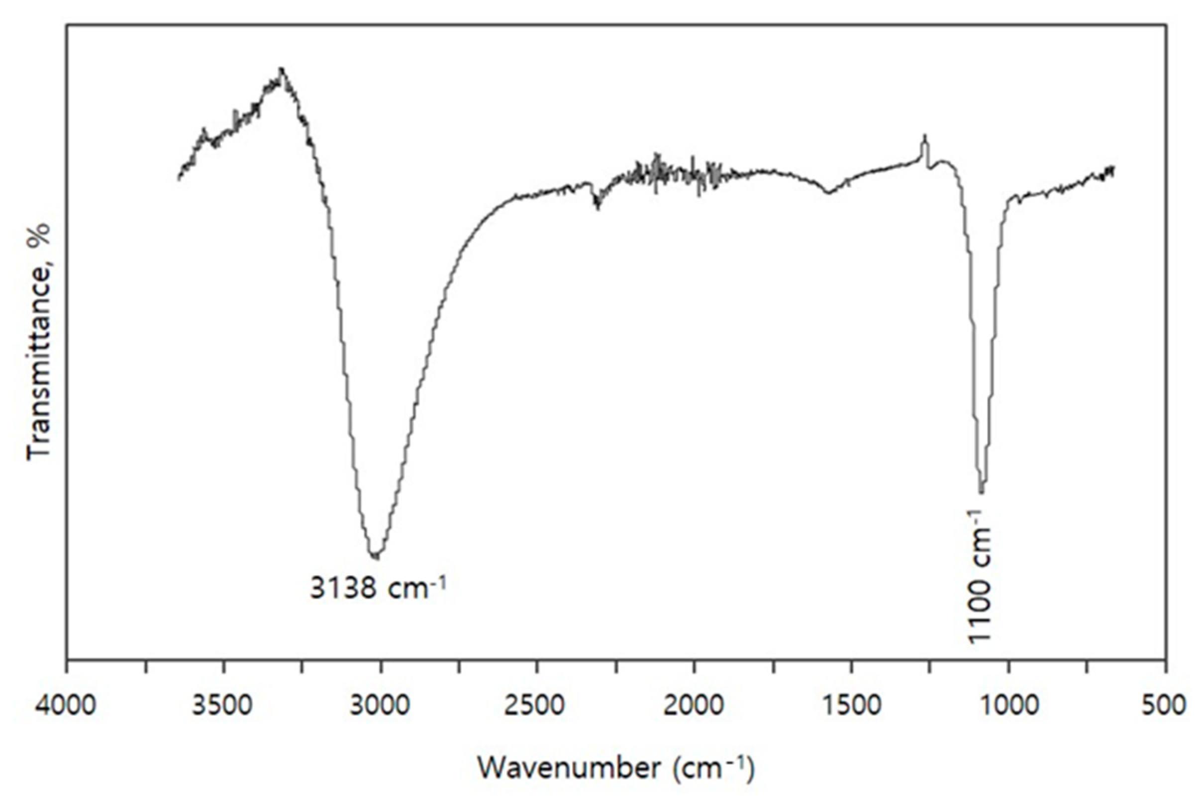 Materials 14 01926 g005