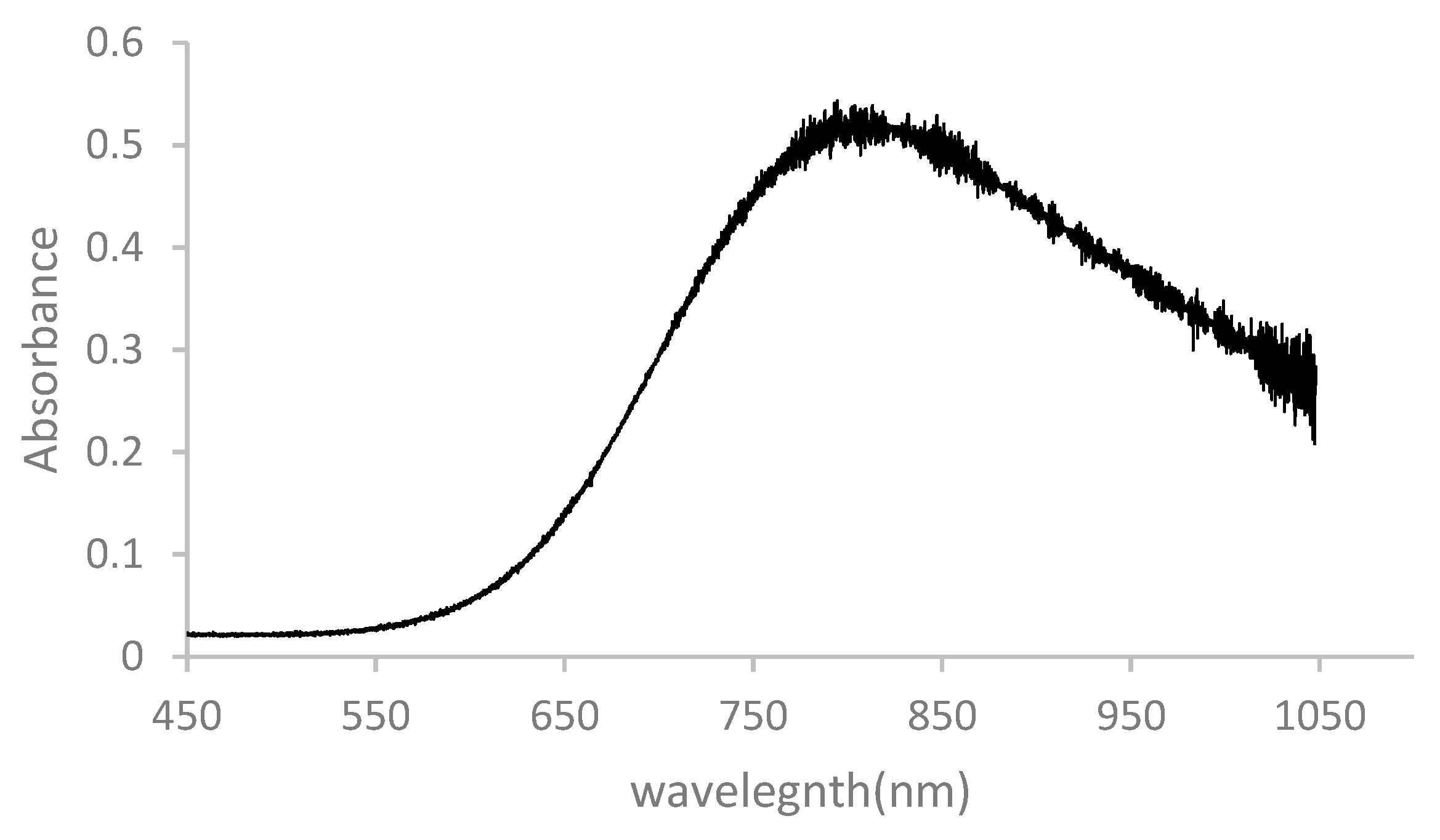 Materials 14 01926 g006