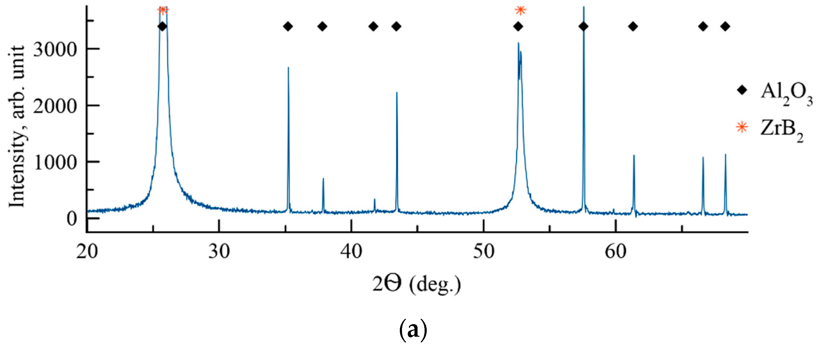 Materials 14 01932 g004a Materials 14 01932 g004a