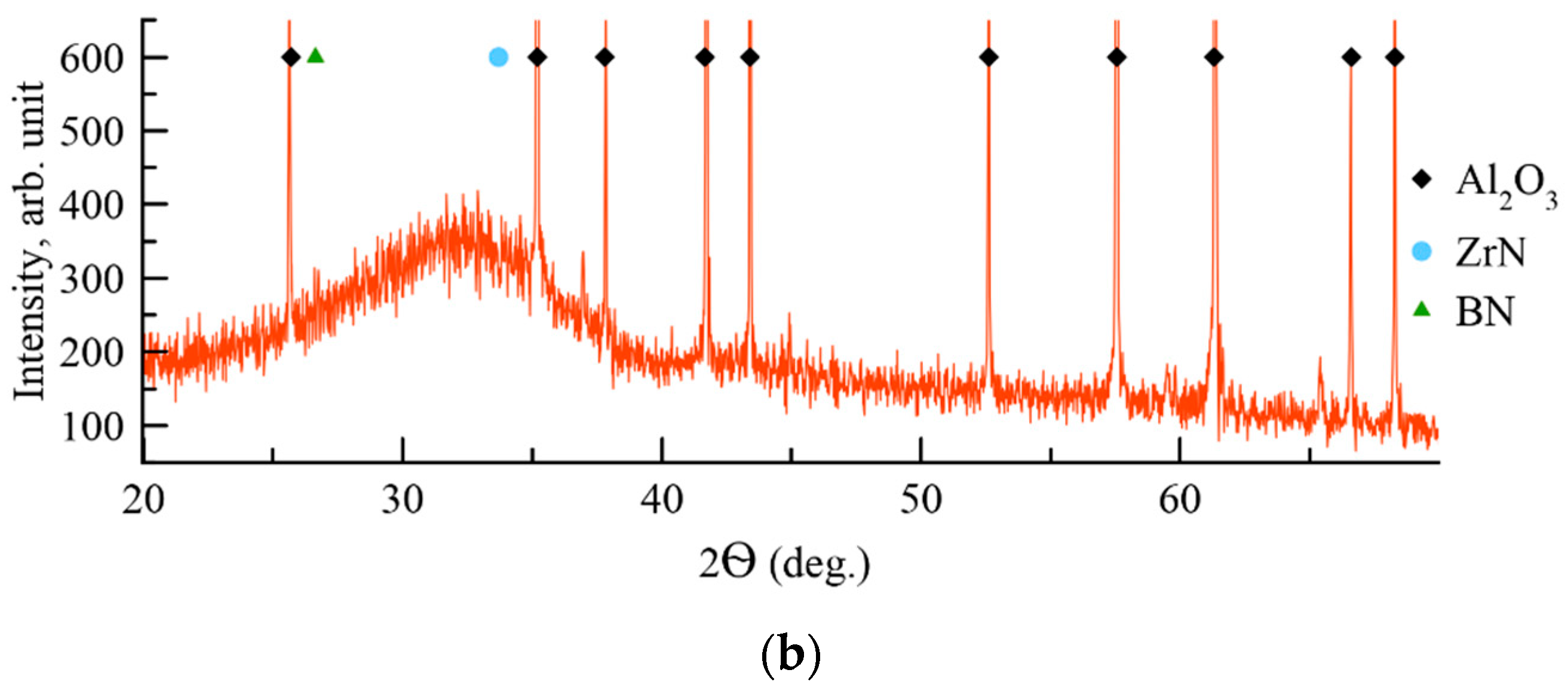 Materials 14 01932 g004b Materials 14 01932 g004b