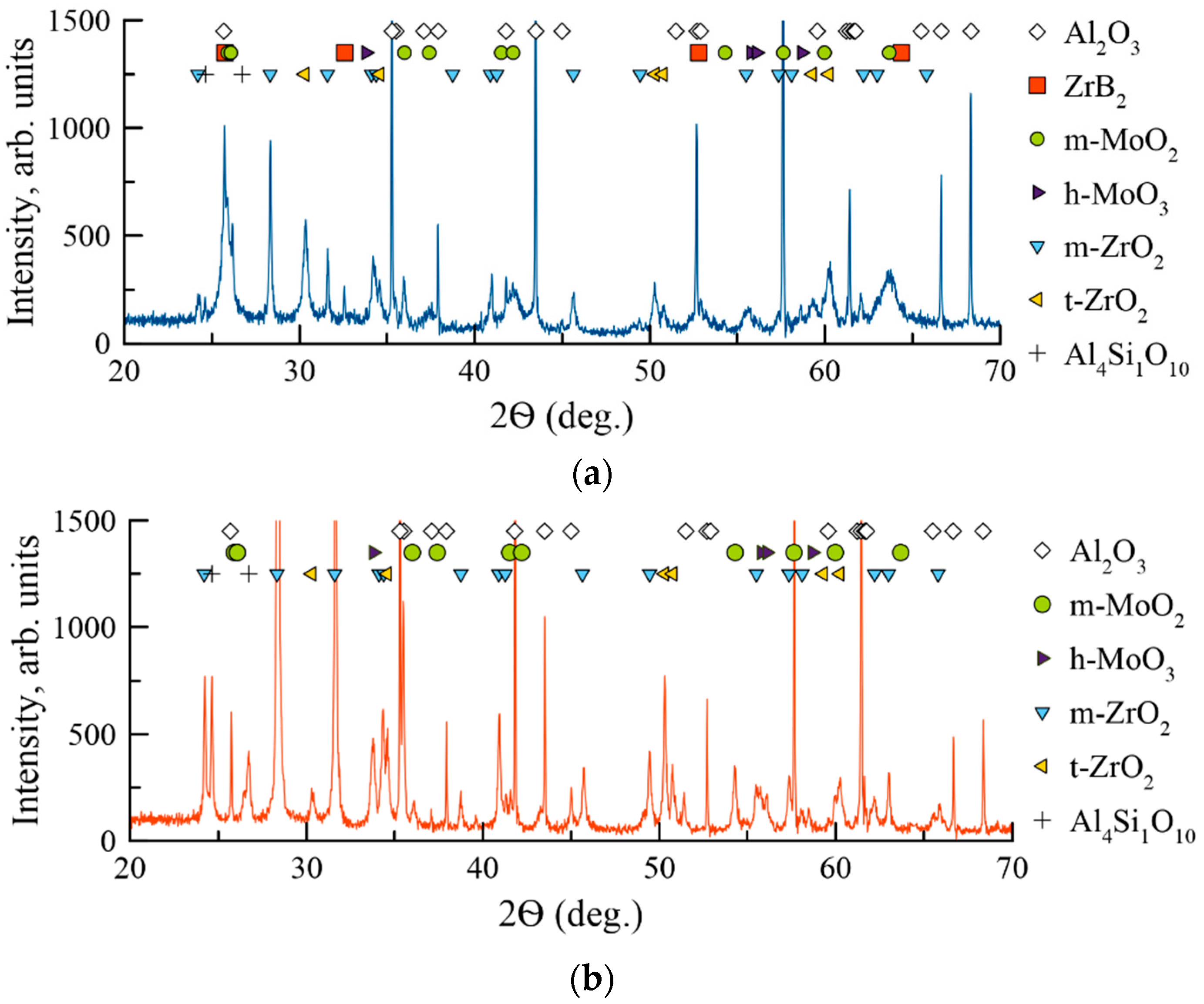 Materials 14 01932 g010 Materials 14 01932 g010