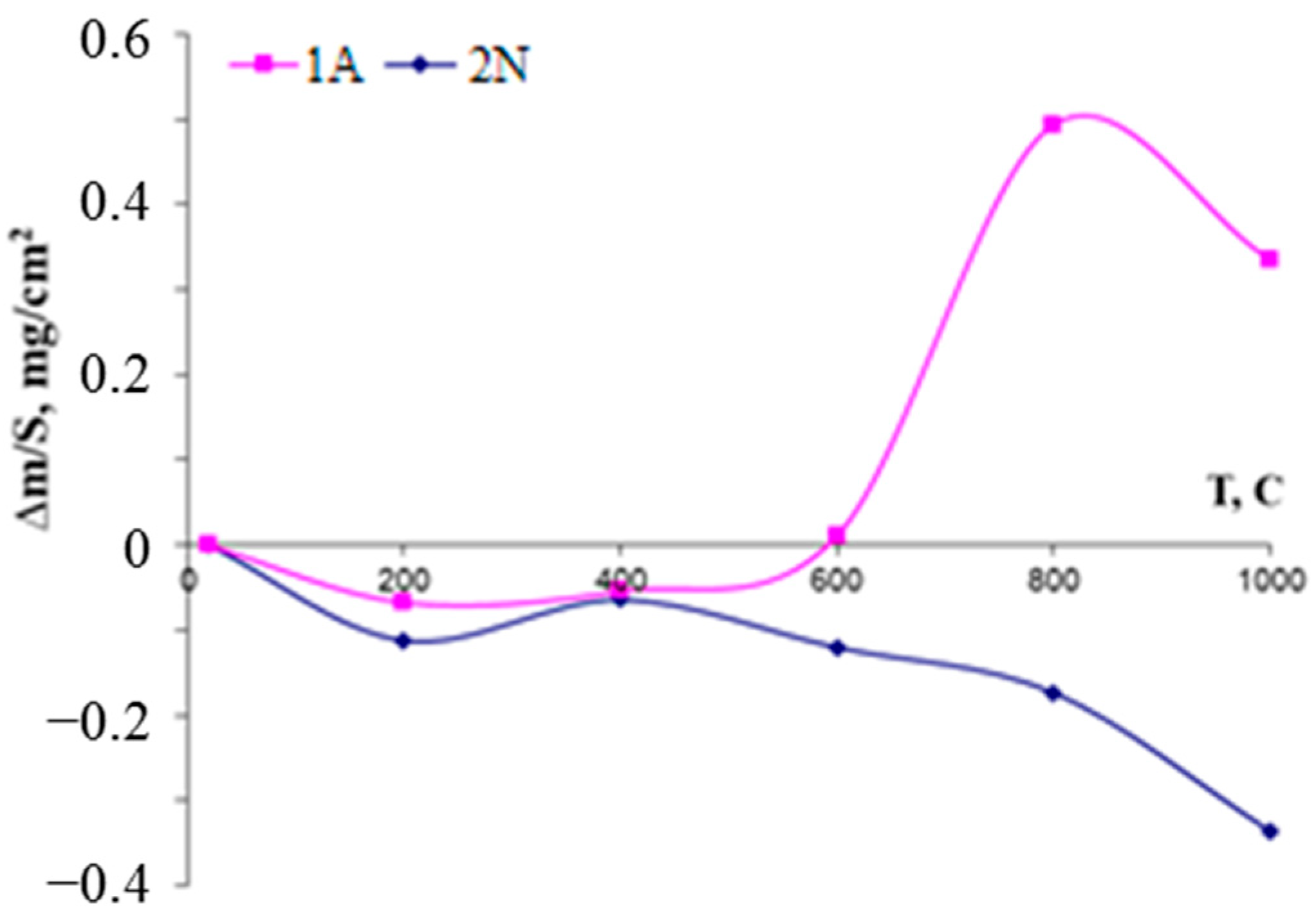 Materials 14 01932 g011 Materials 14 01932 g011