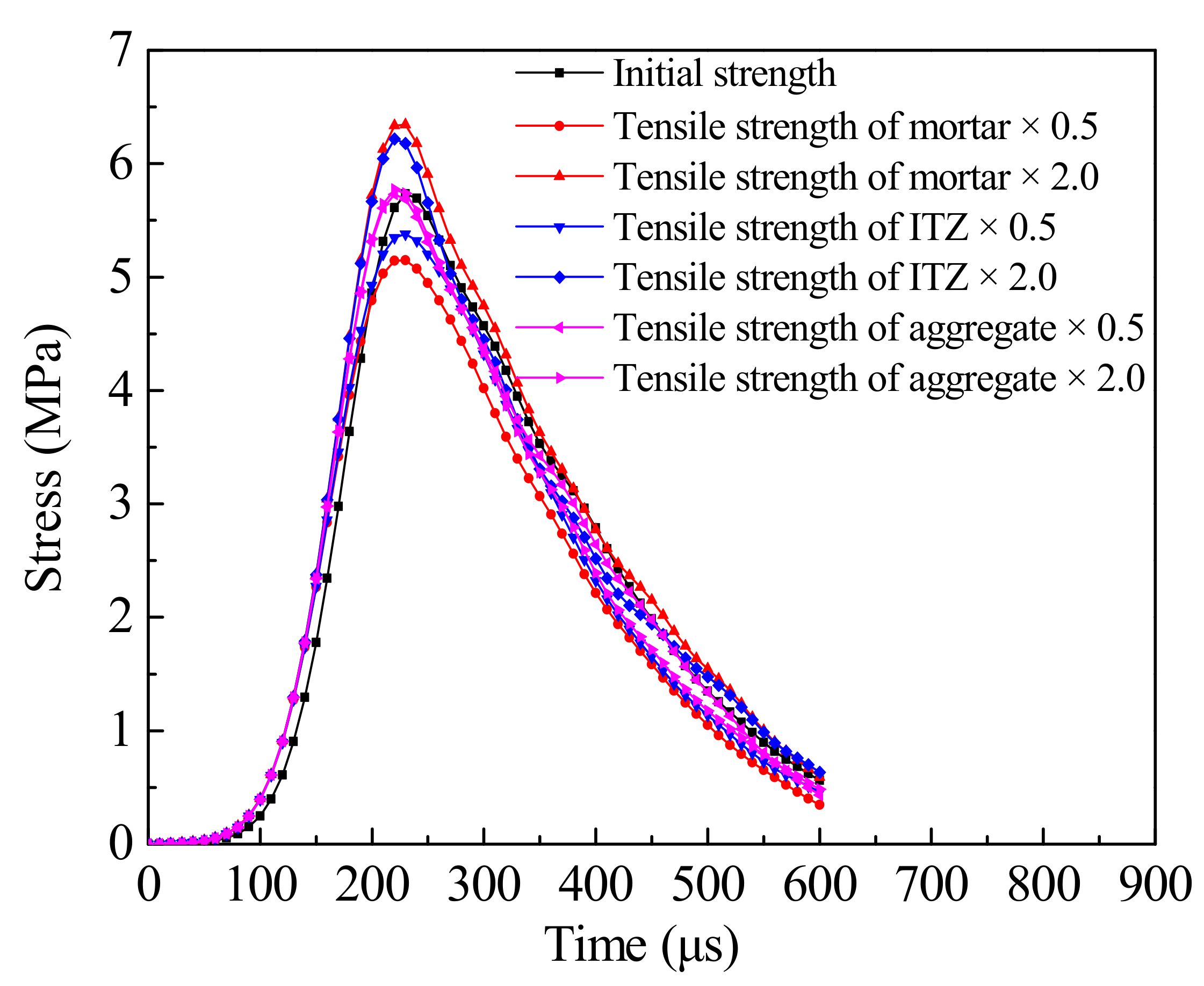 Materials 14 01948 g011
