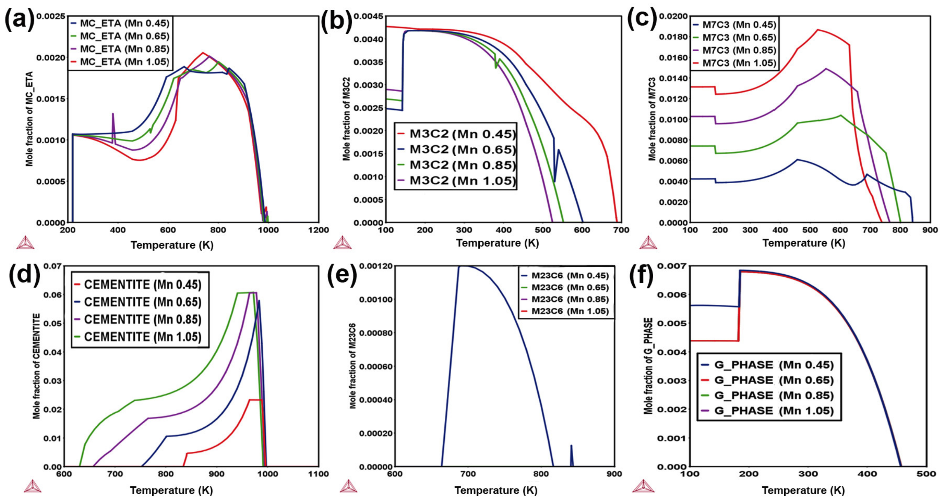 Materials 14 01953 g003