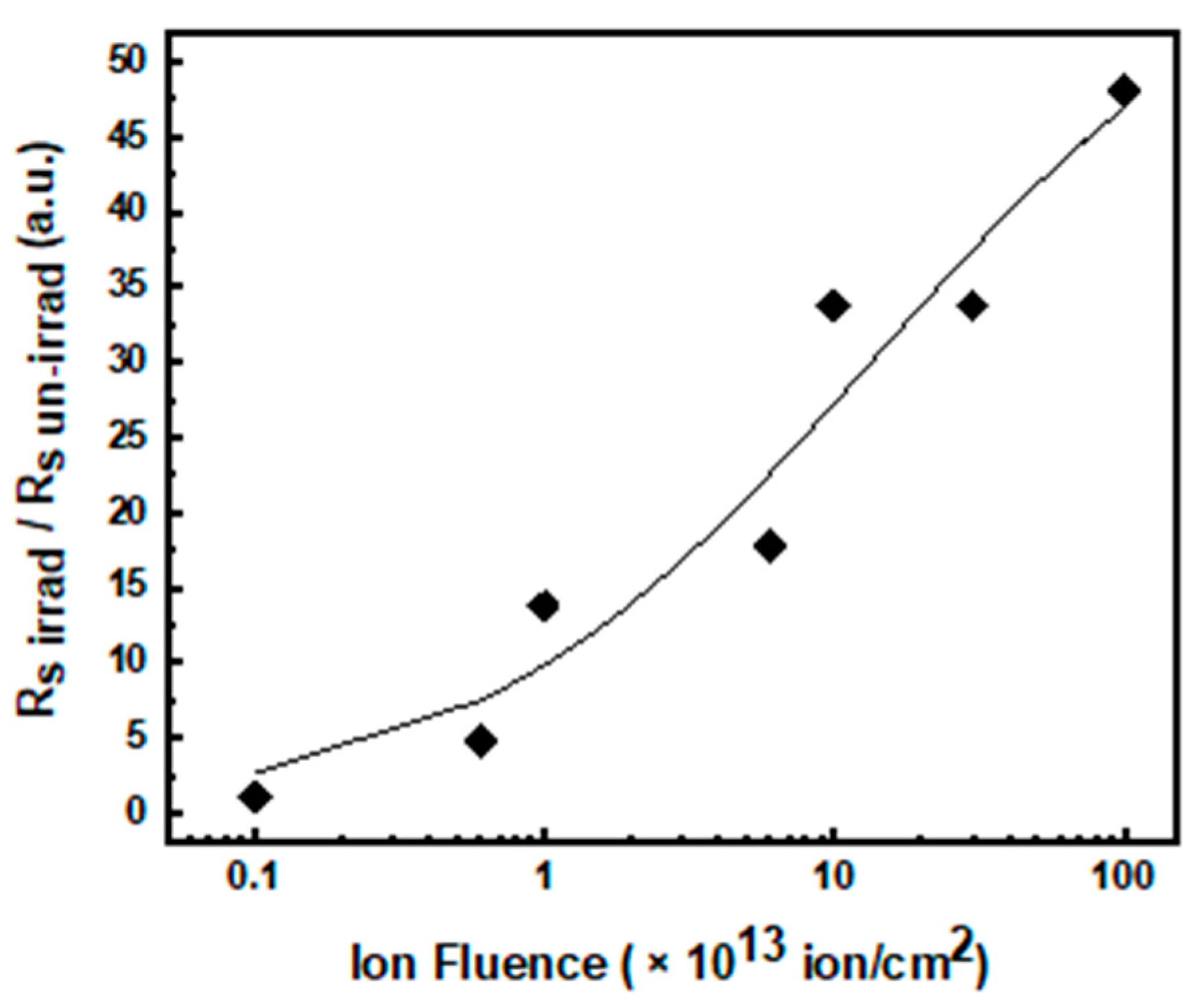 Materials 14 01966 g003 Materials 14 01966 g003