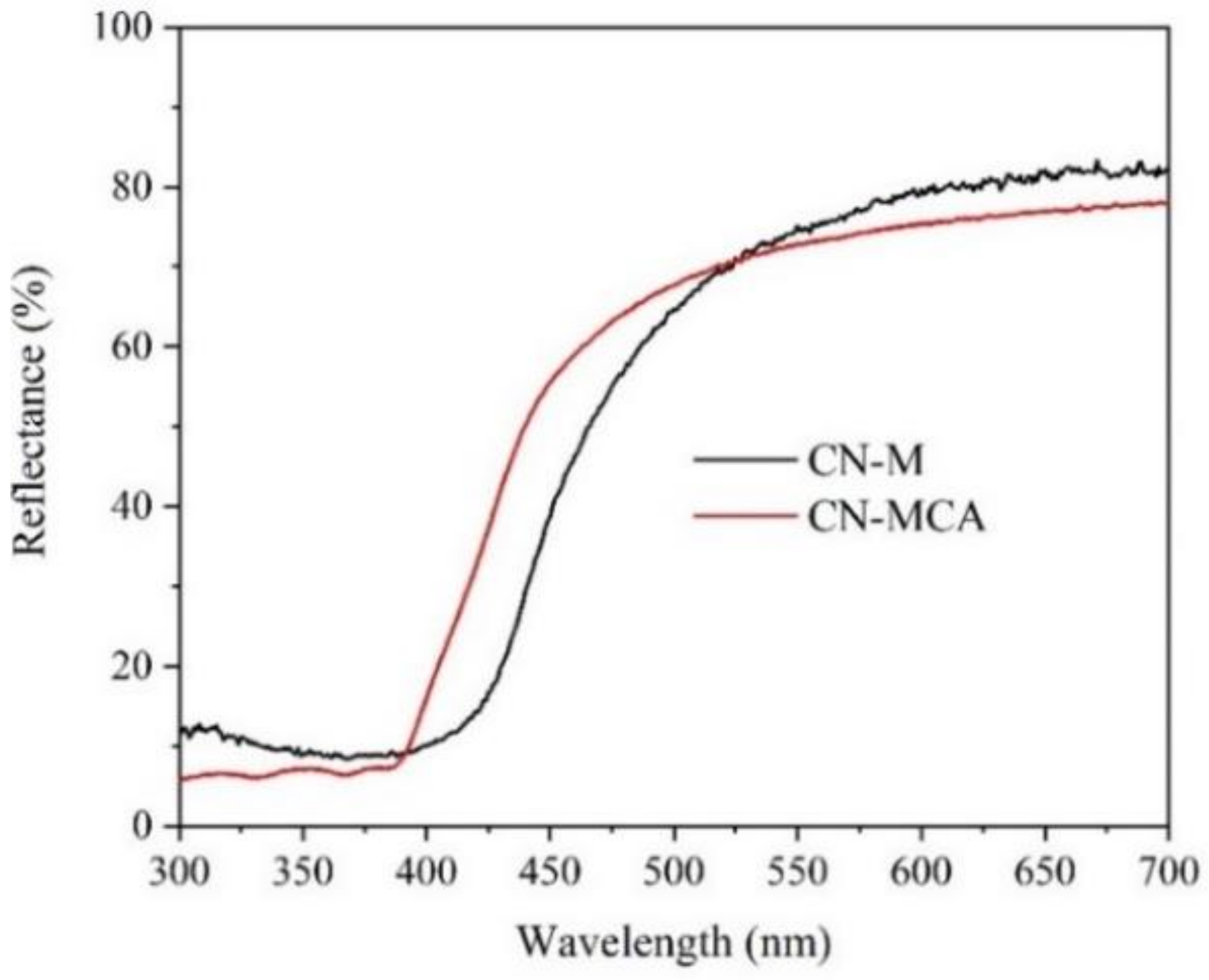 Materials 14 01967 g001 Materials 14 01967 g001
