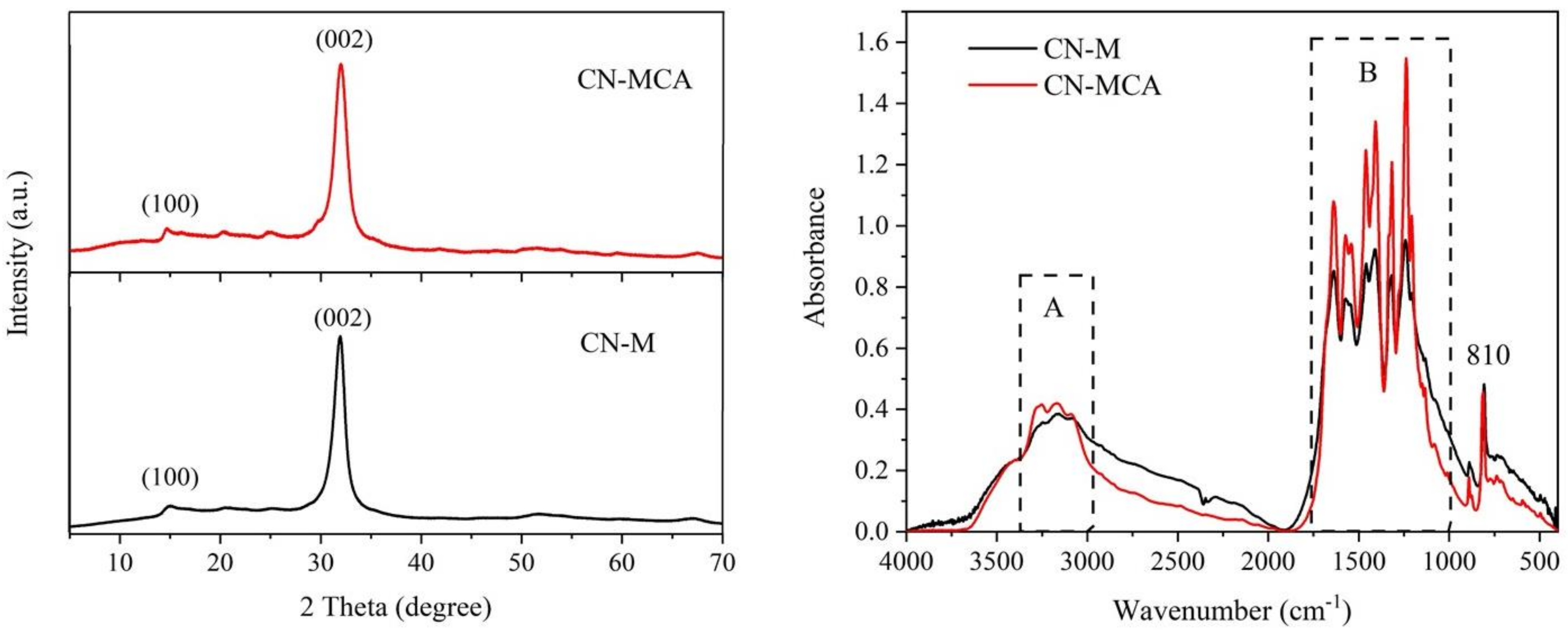 Materials 14 01967 g003 Materials 14 01967 g003