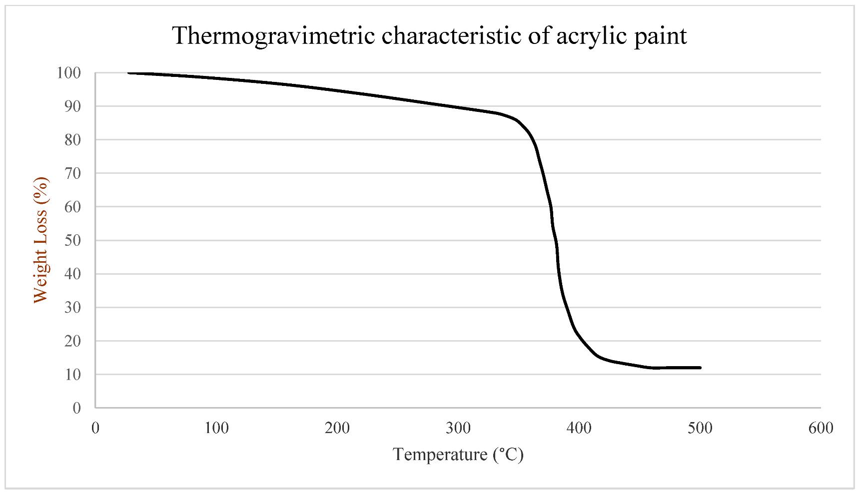 Materials 14 02009 g002