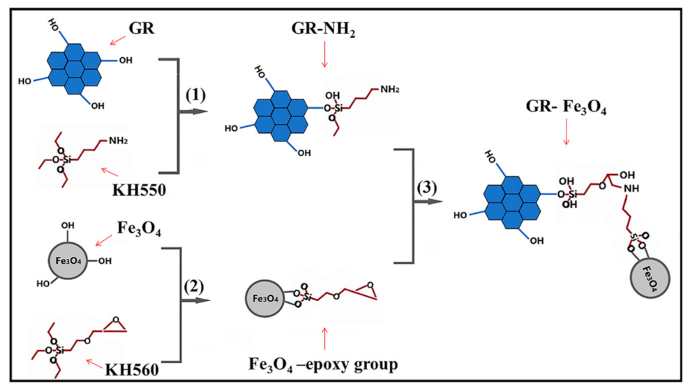 Materials 14 02013 g002