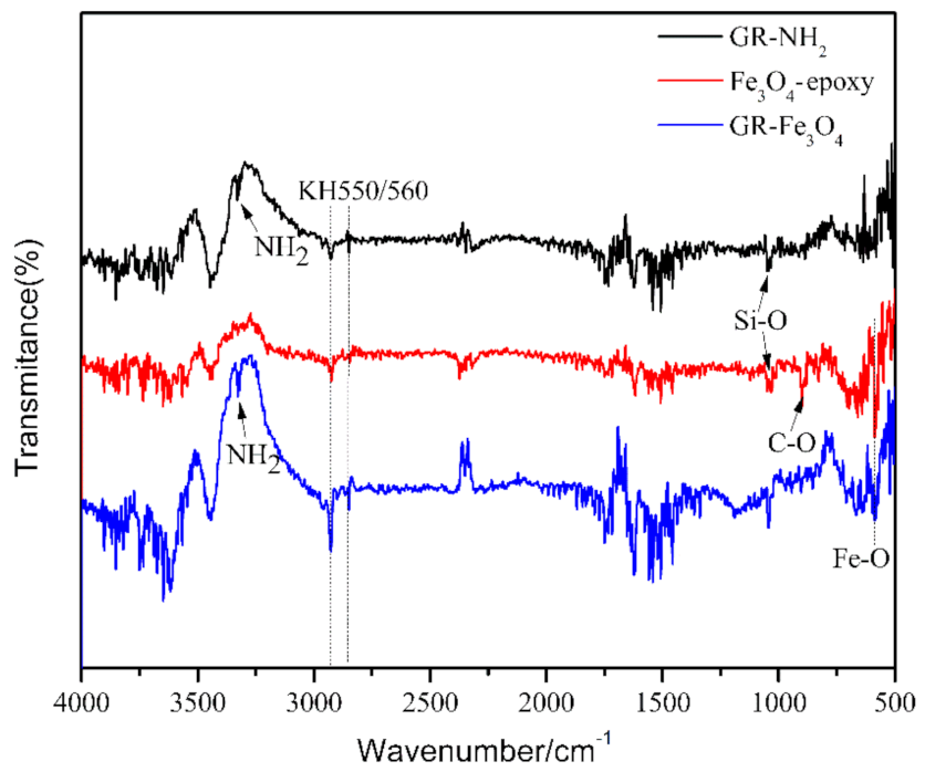 Materials 14 02013 g003
