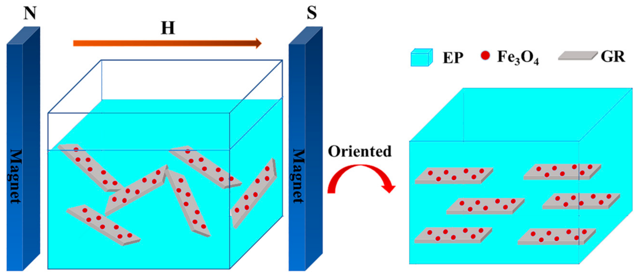 Materials 14 02013 g007