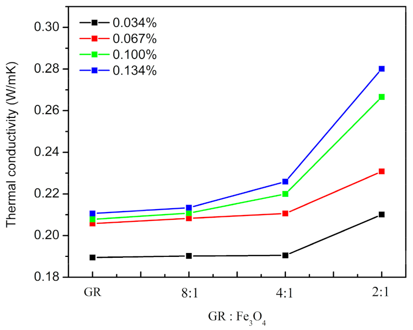 Materials 14 02013 g008