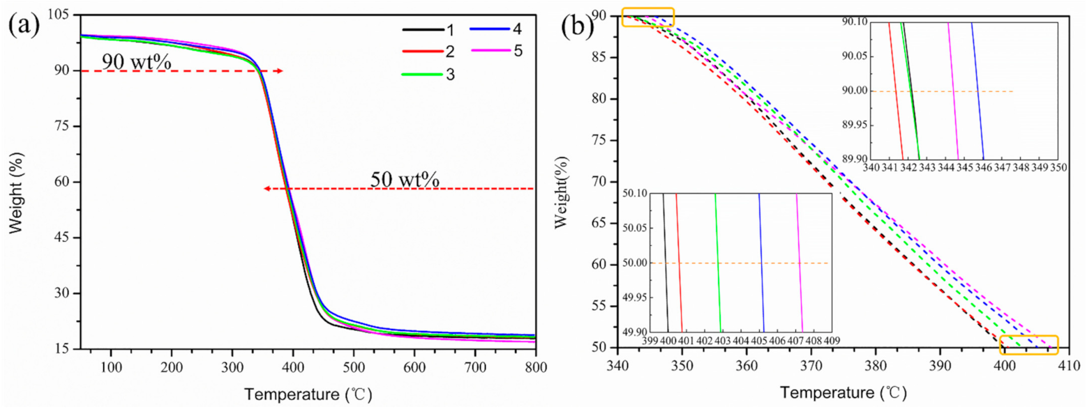 Materials 14 02013 g010