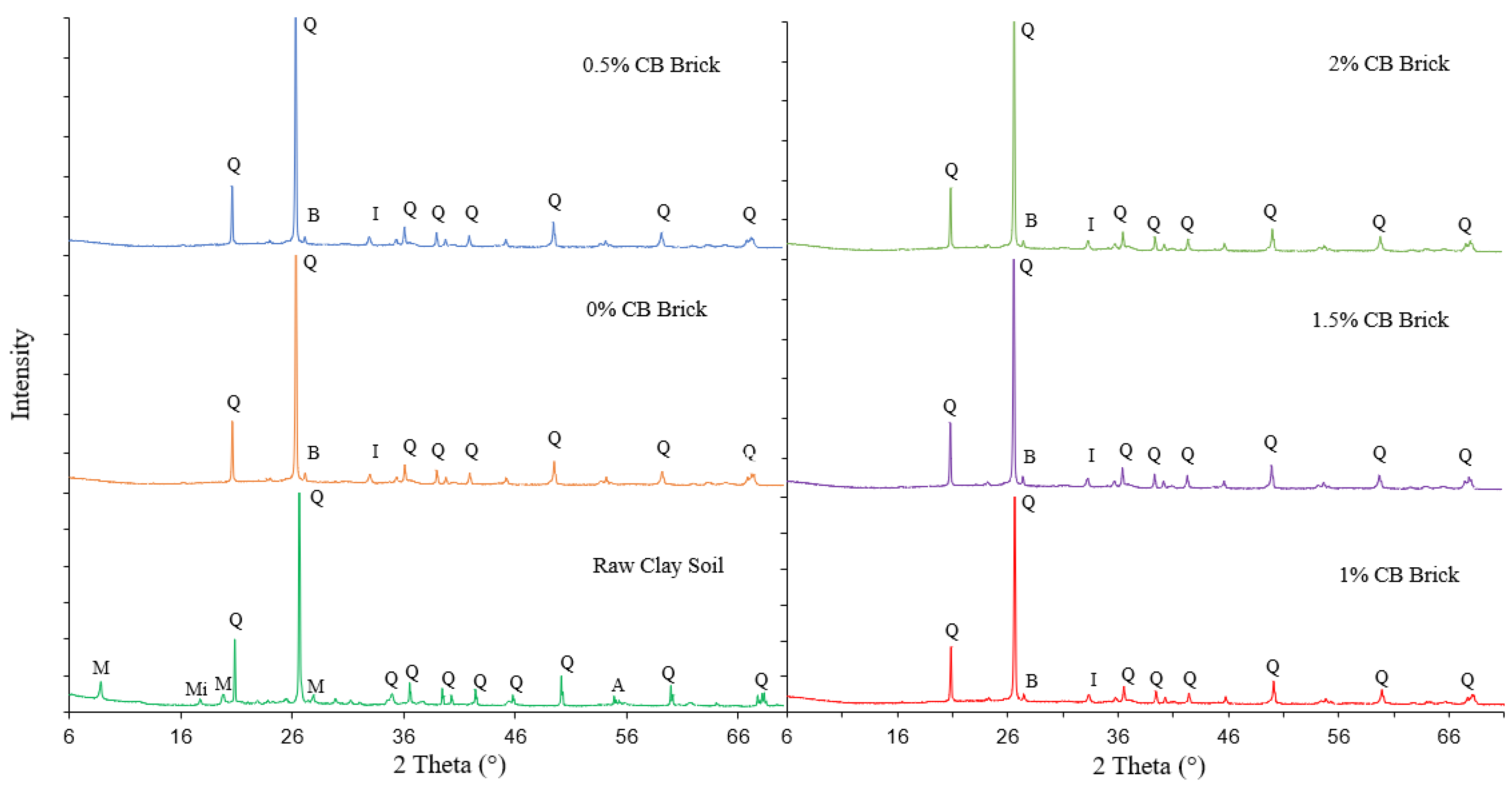 Materials 14 02032 g002