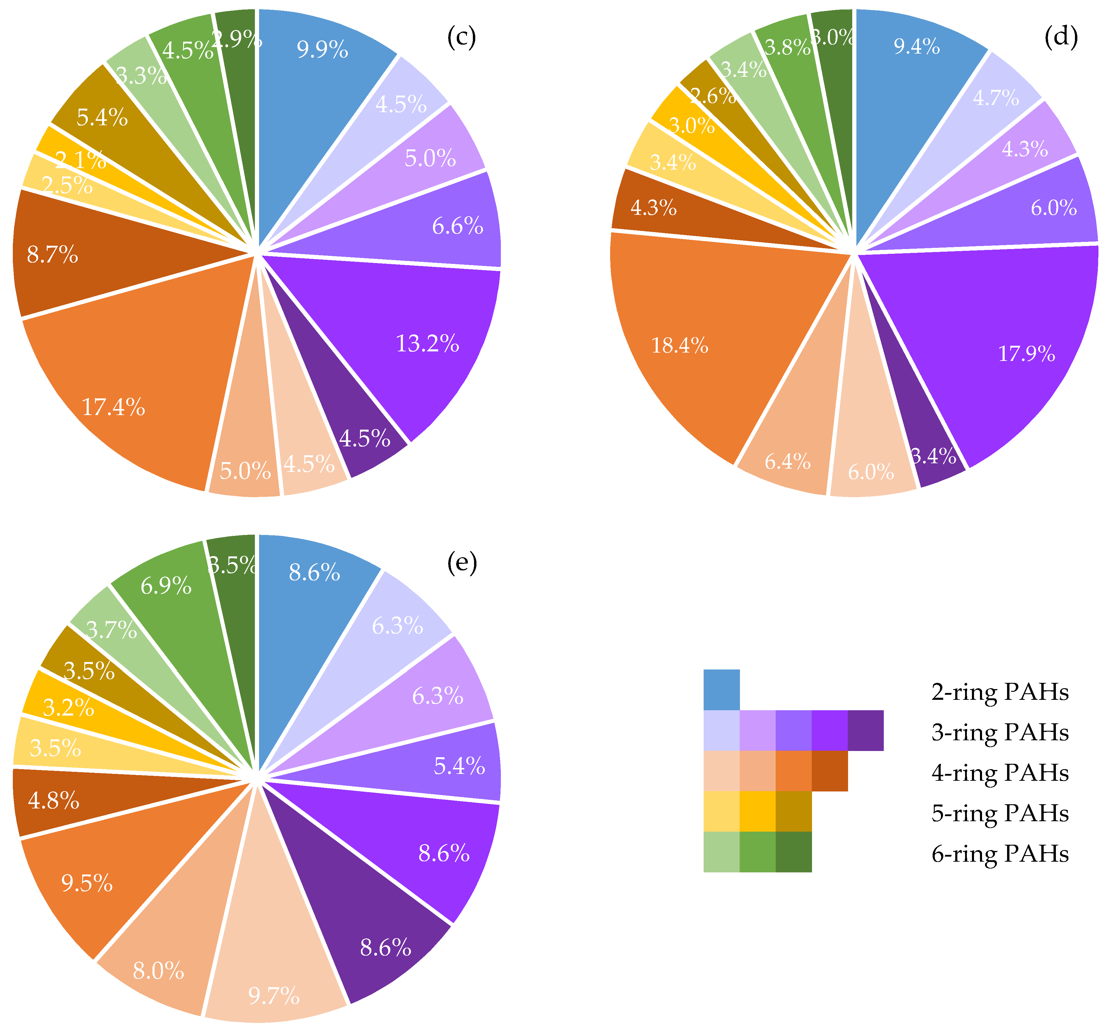 Materials 14 02032 g005b