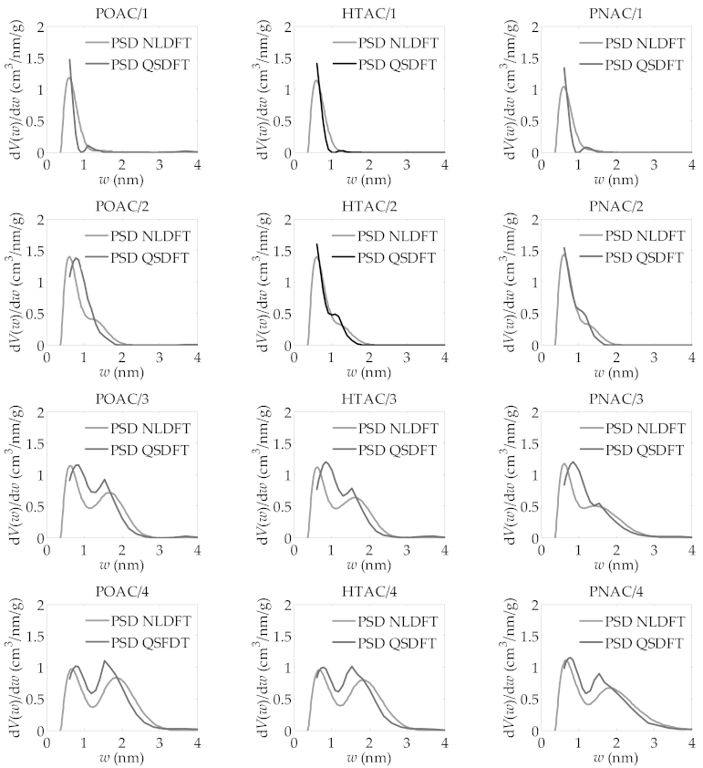 Materials 14 02045 g002