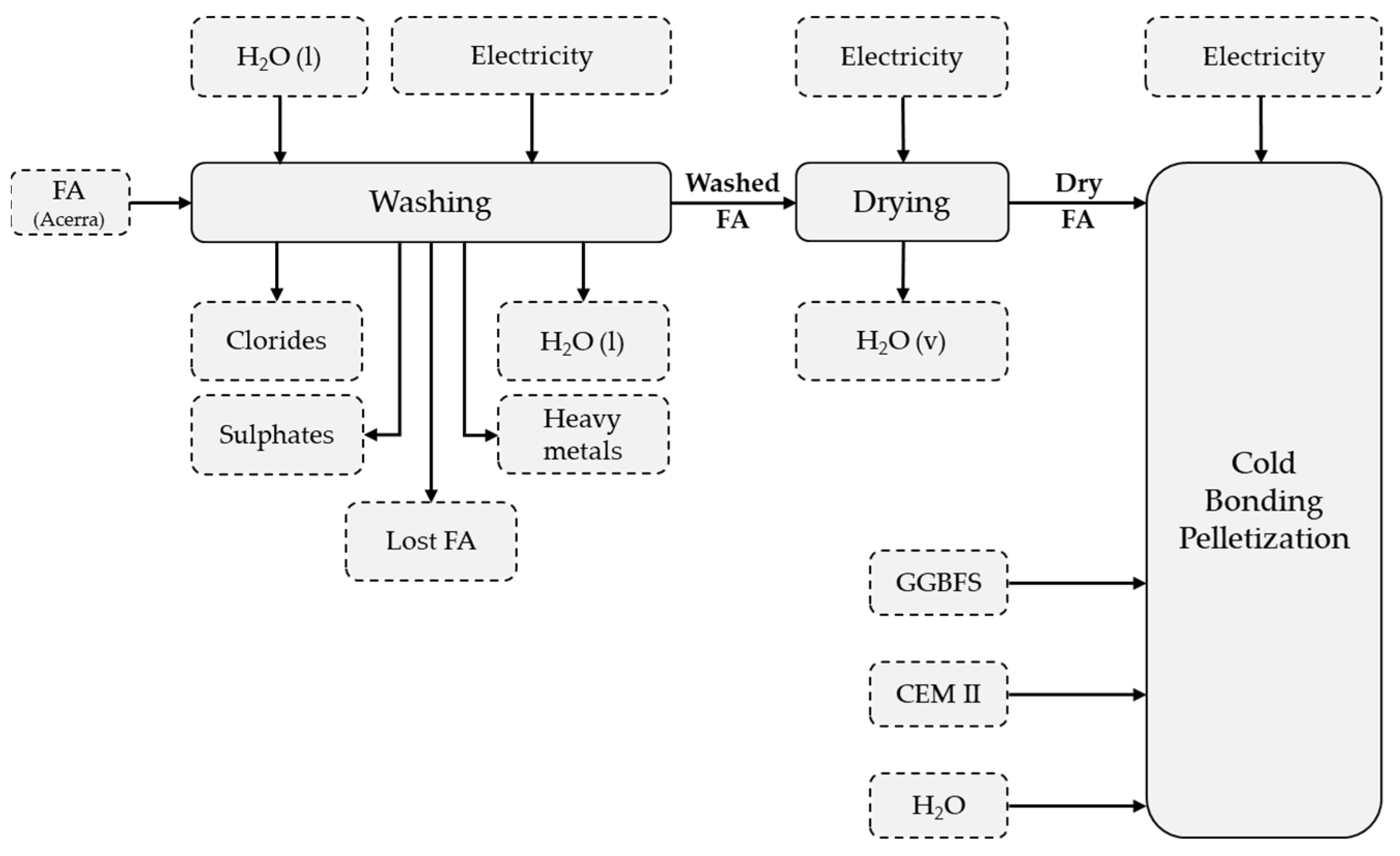 Materials 14 02048 g003