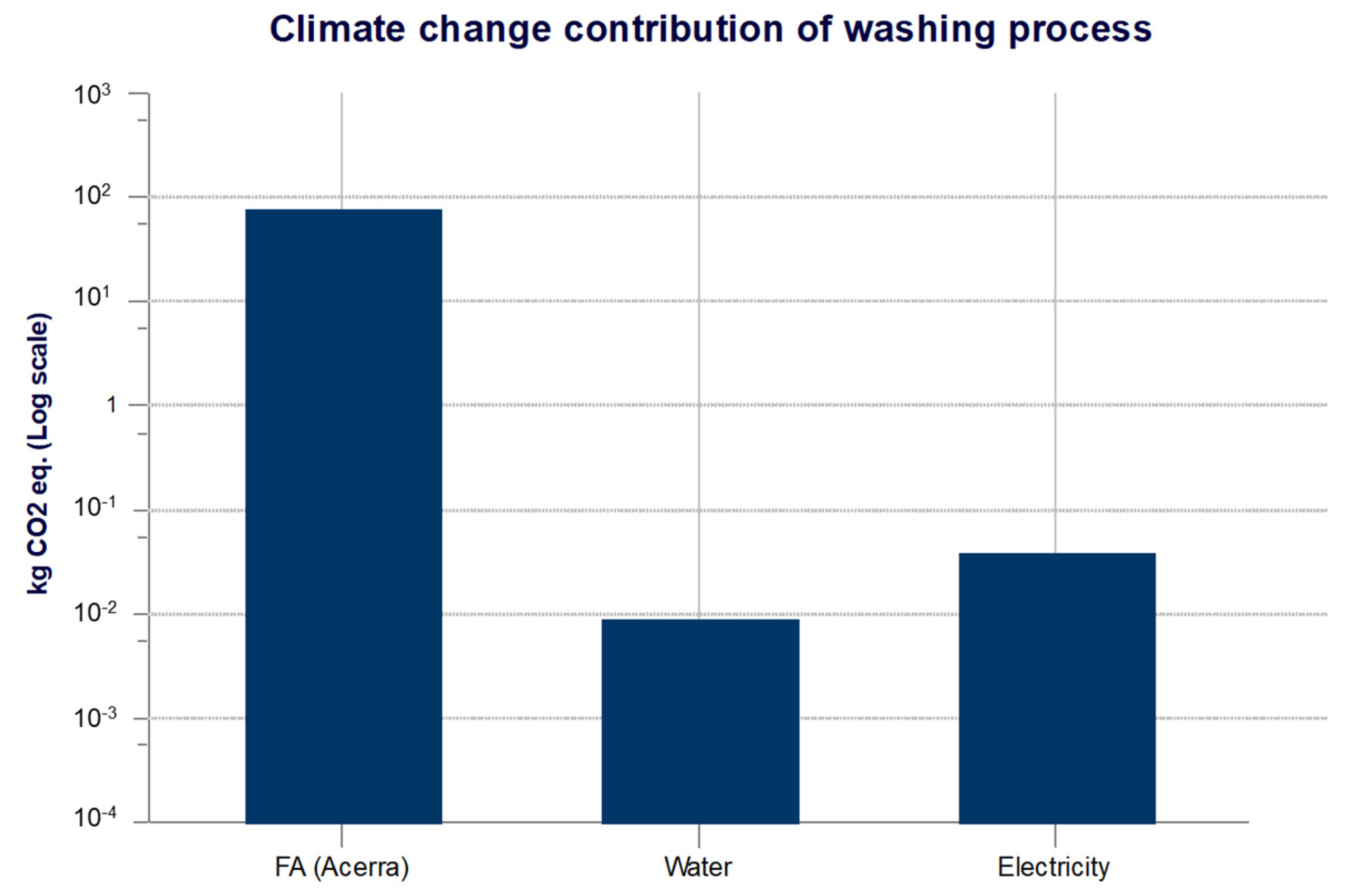 Materials 14 02048 g007