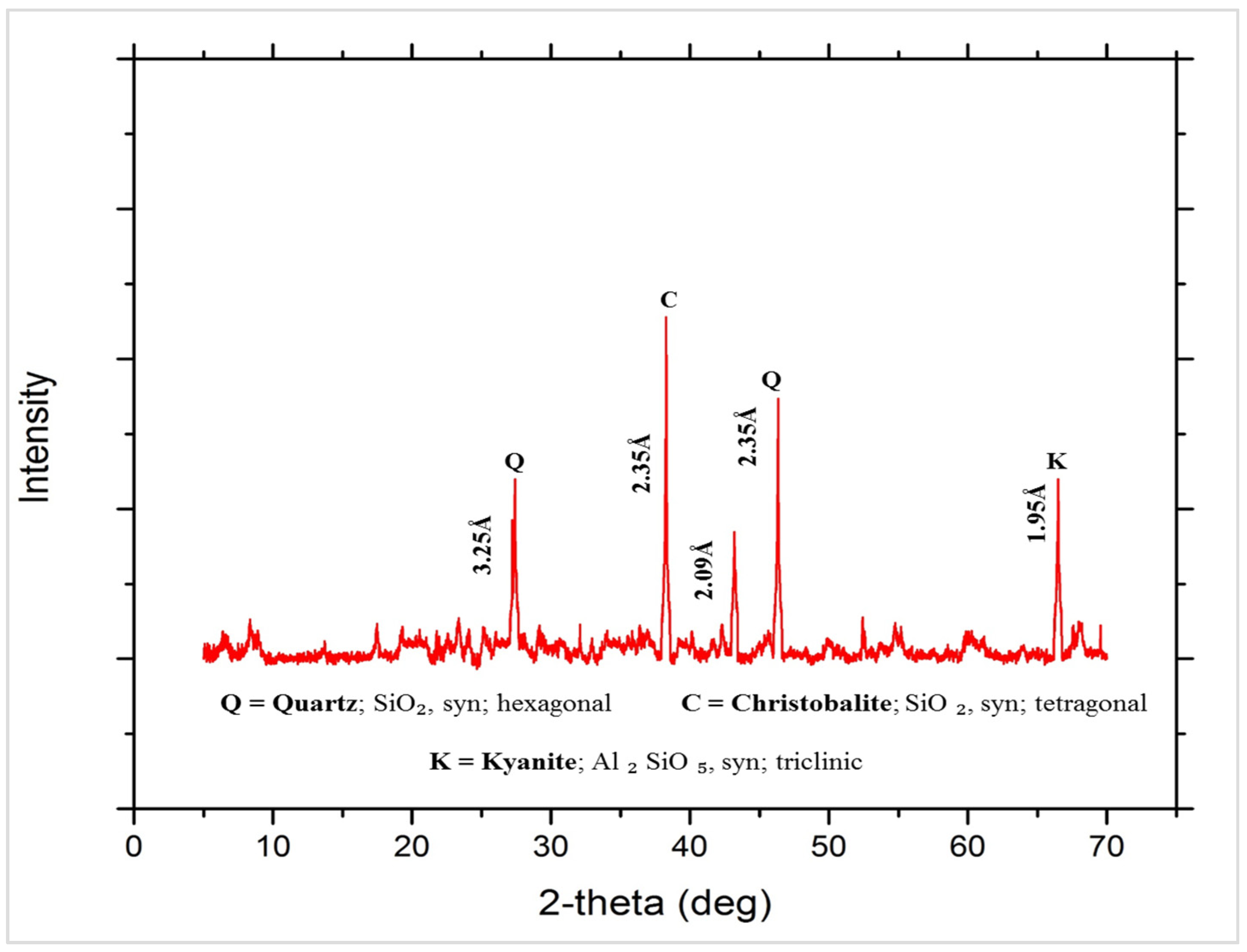 Materials 14 02078 g004