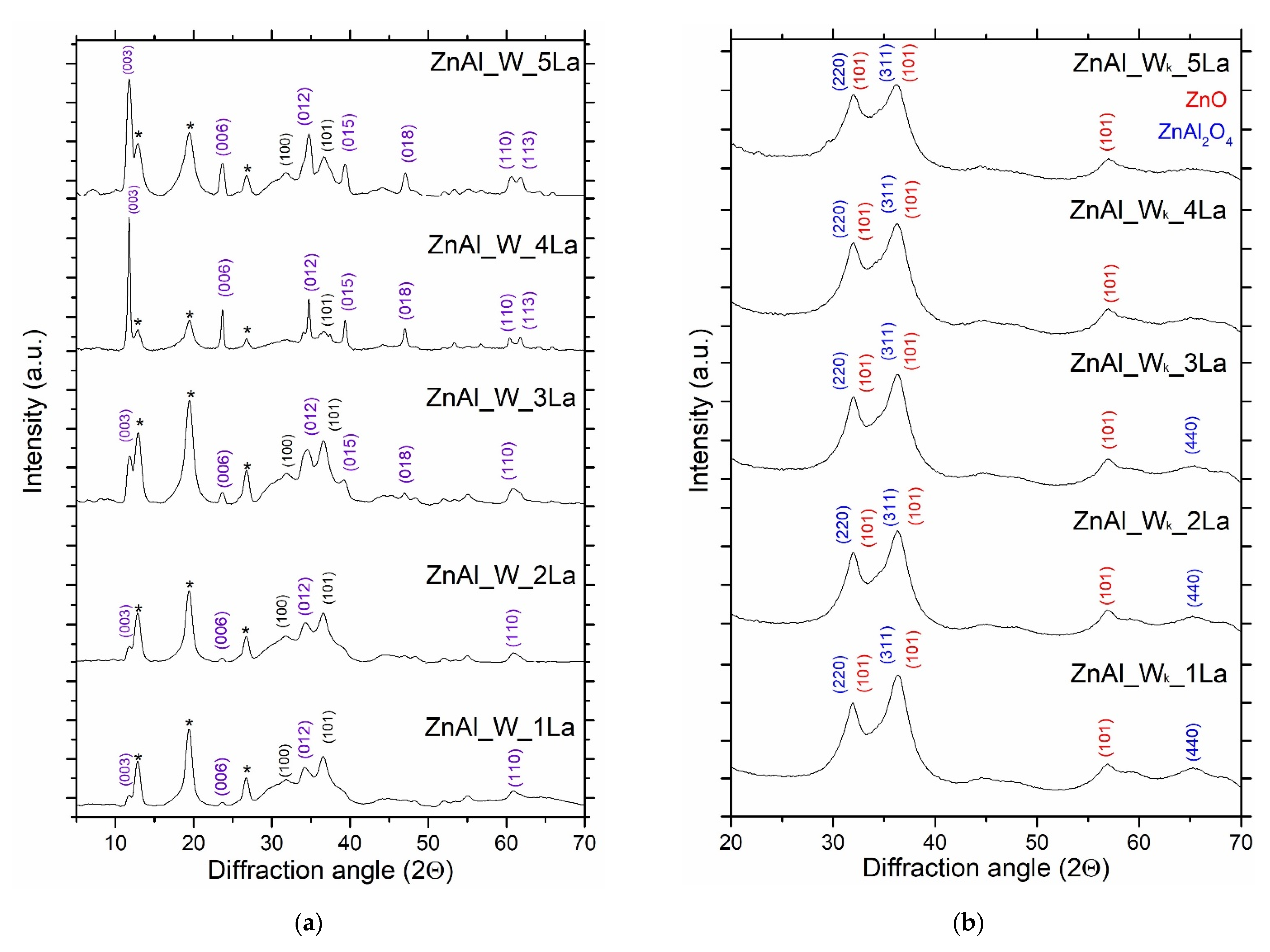 Materials 14 02082 g003