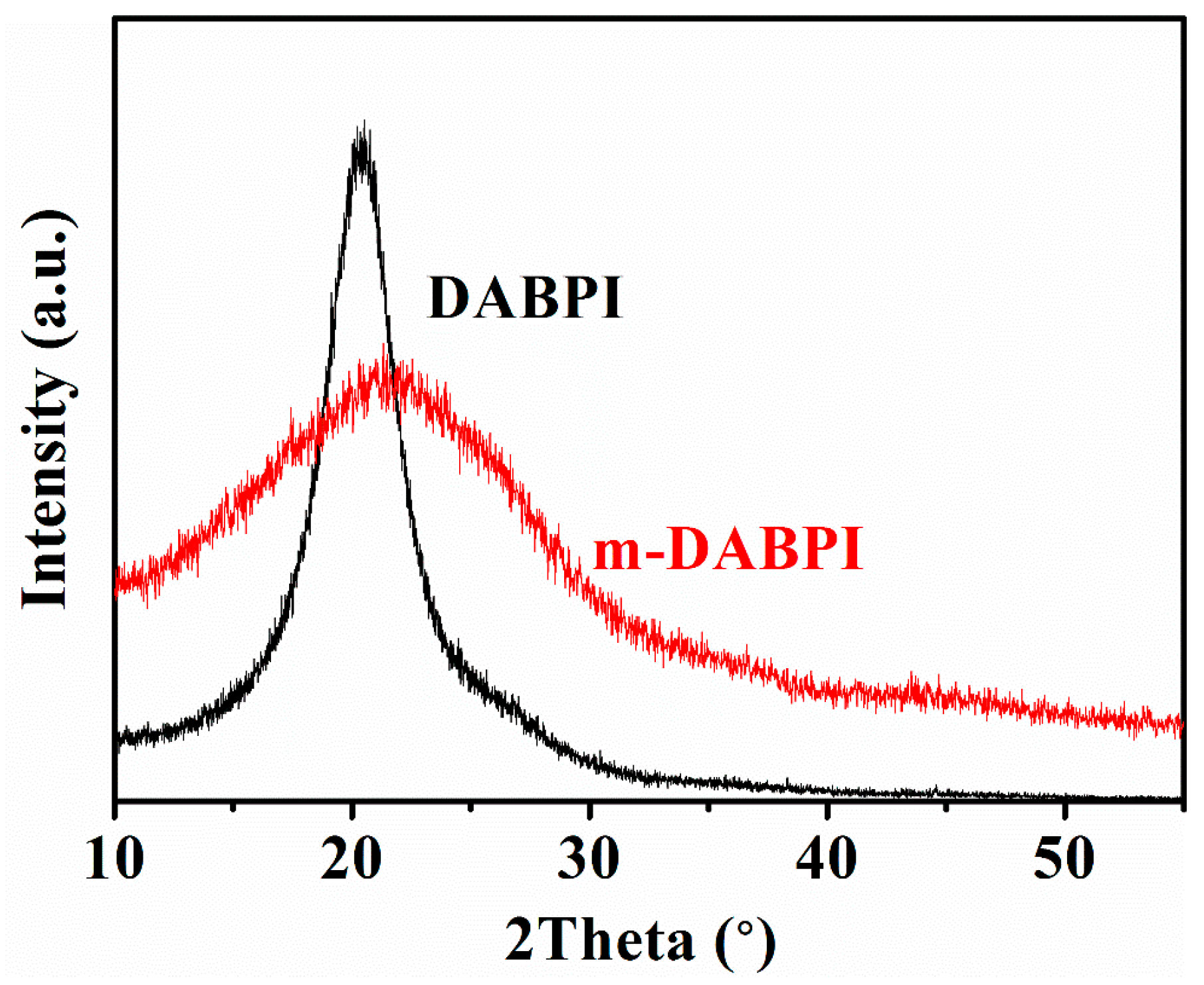 Materials 14 02097 g003 Materials 14 02097 g003