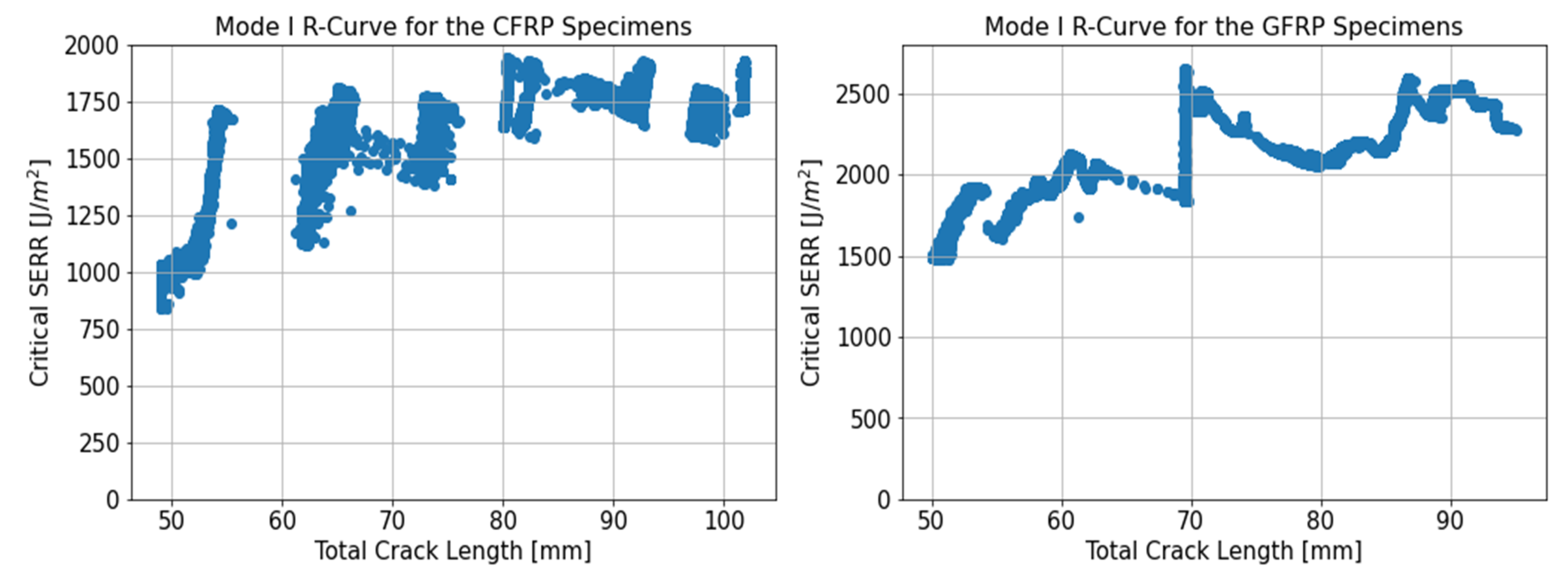 Materials Free Full Text Mixed Mode Interlaminar Fracture Toughness Of Glass And Carbon Fibre Powder Epoxy Composites For Design Of Wind And Tidal Turbine Blades Html