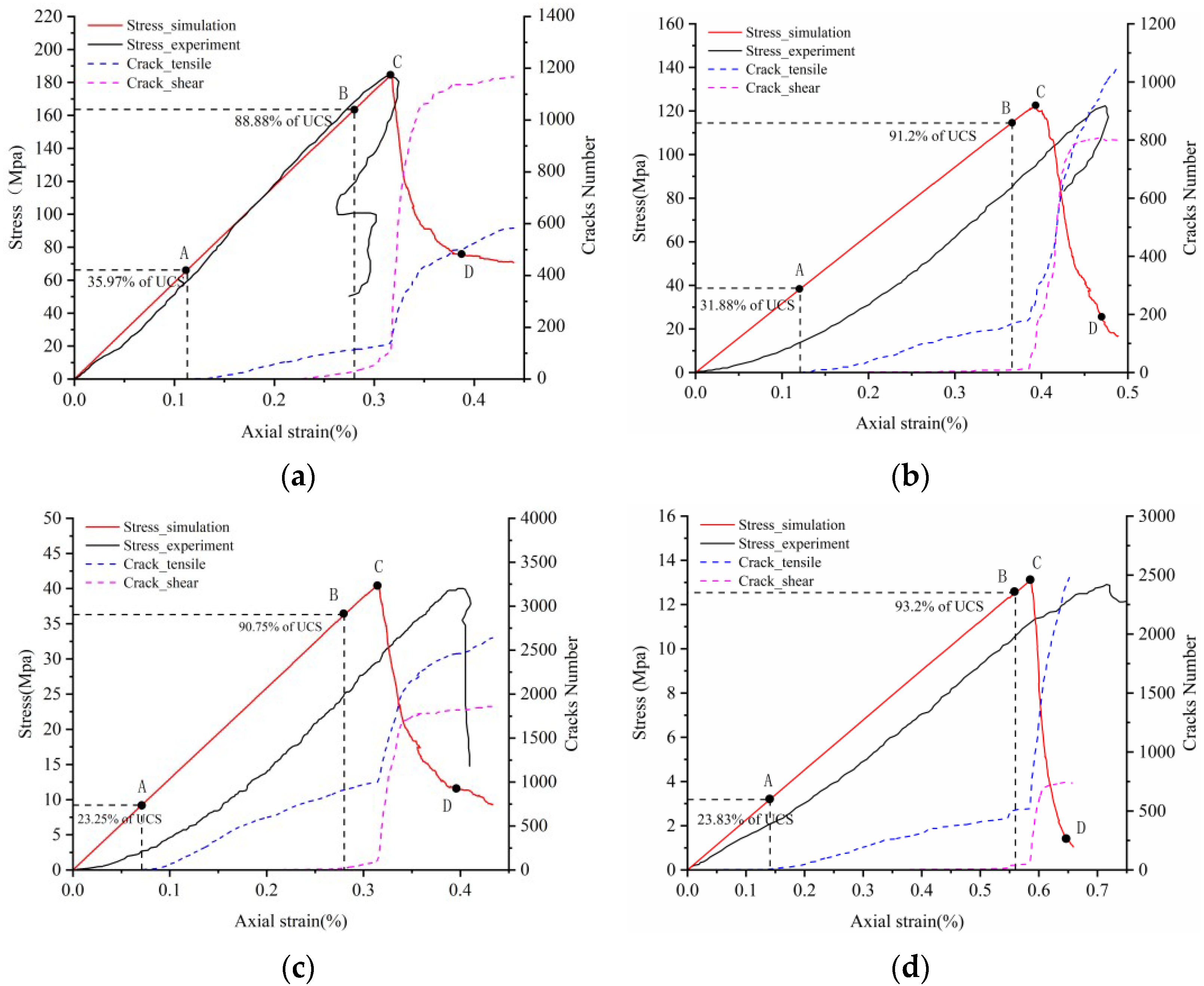 Materials 14 02108 g005