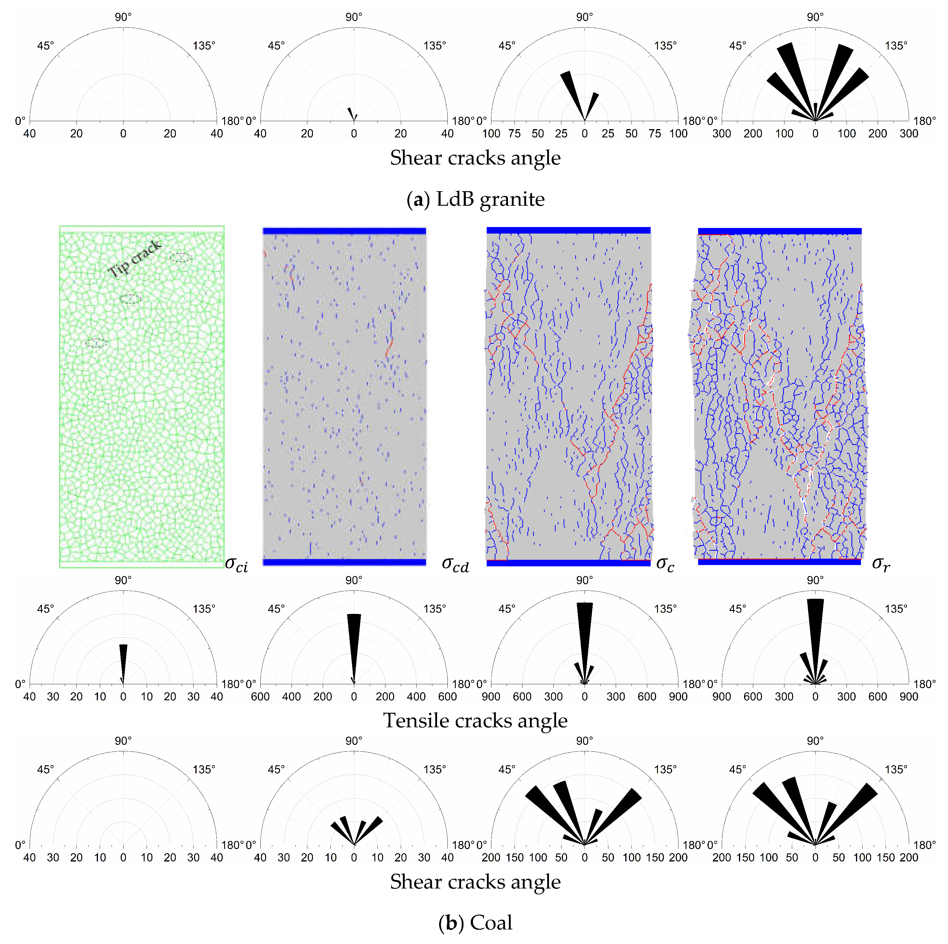 Materials 14 02108 g006b