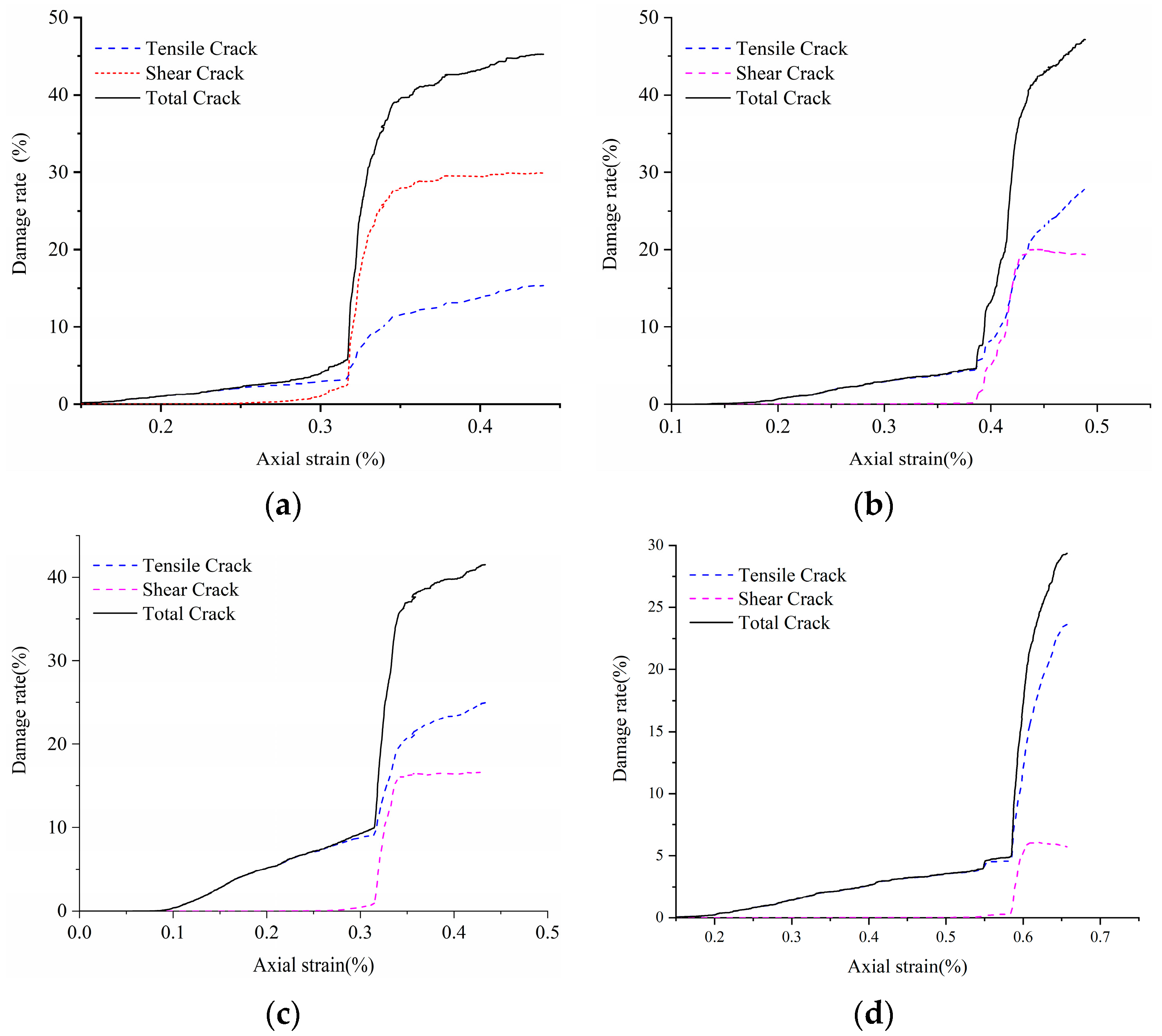 Materials 14 02108 g008
