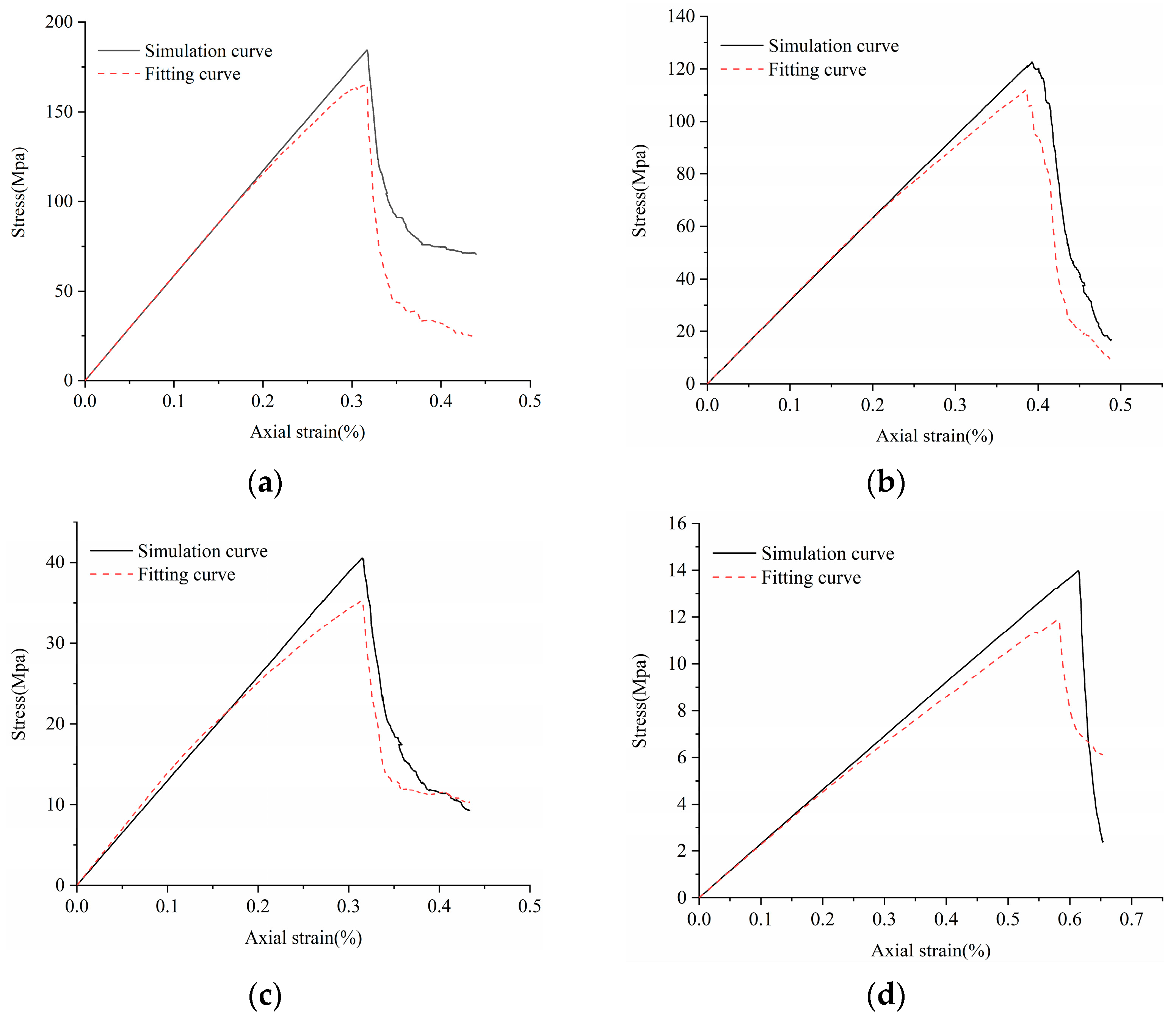 Materials 14 02108 g009