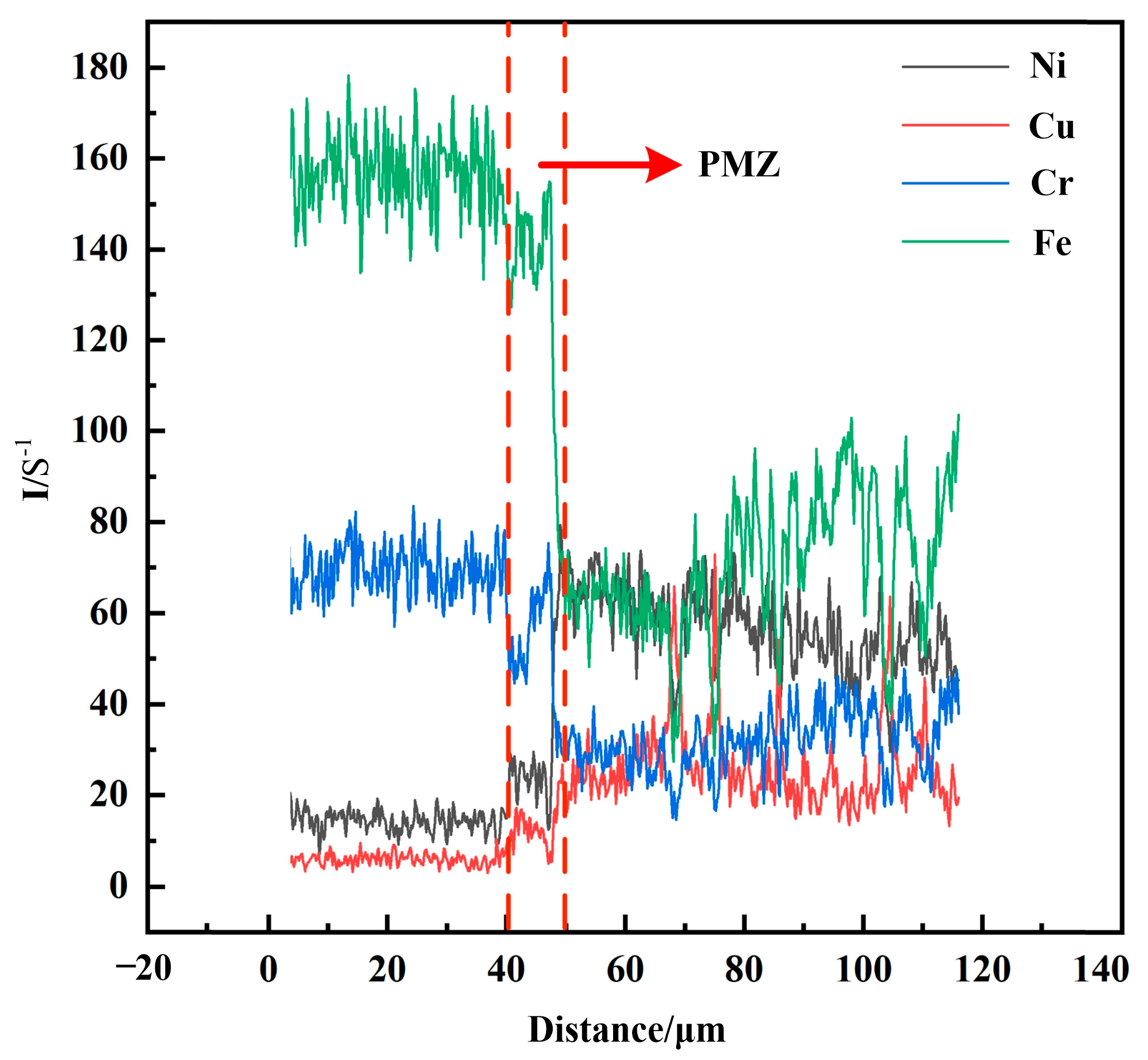 Materials 14 02122 g007