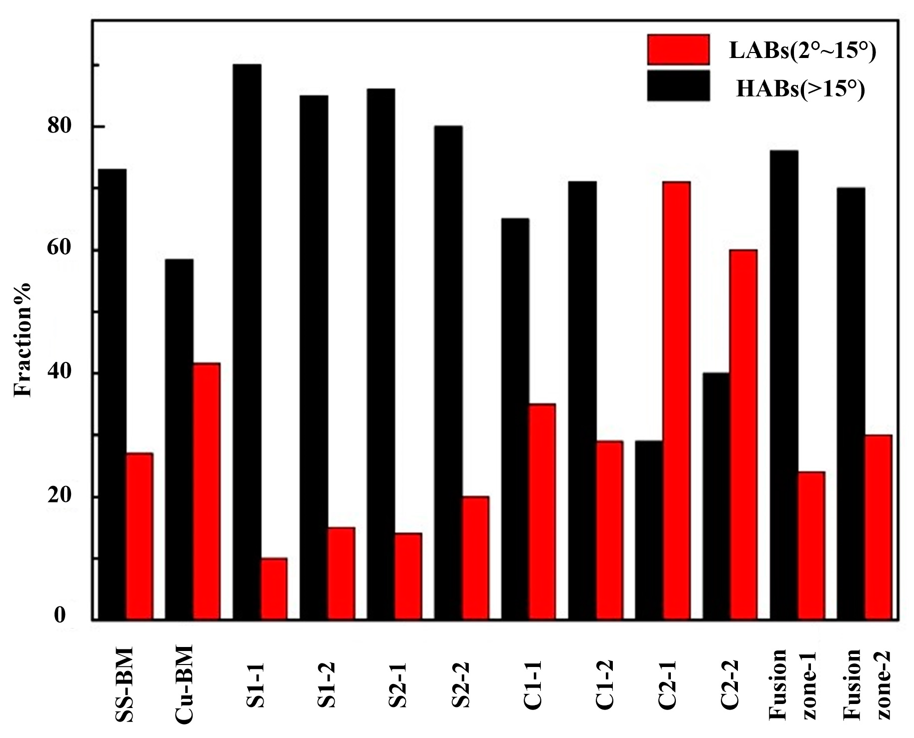 Materials 14 02122 g011